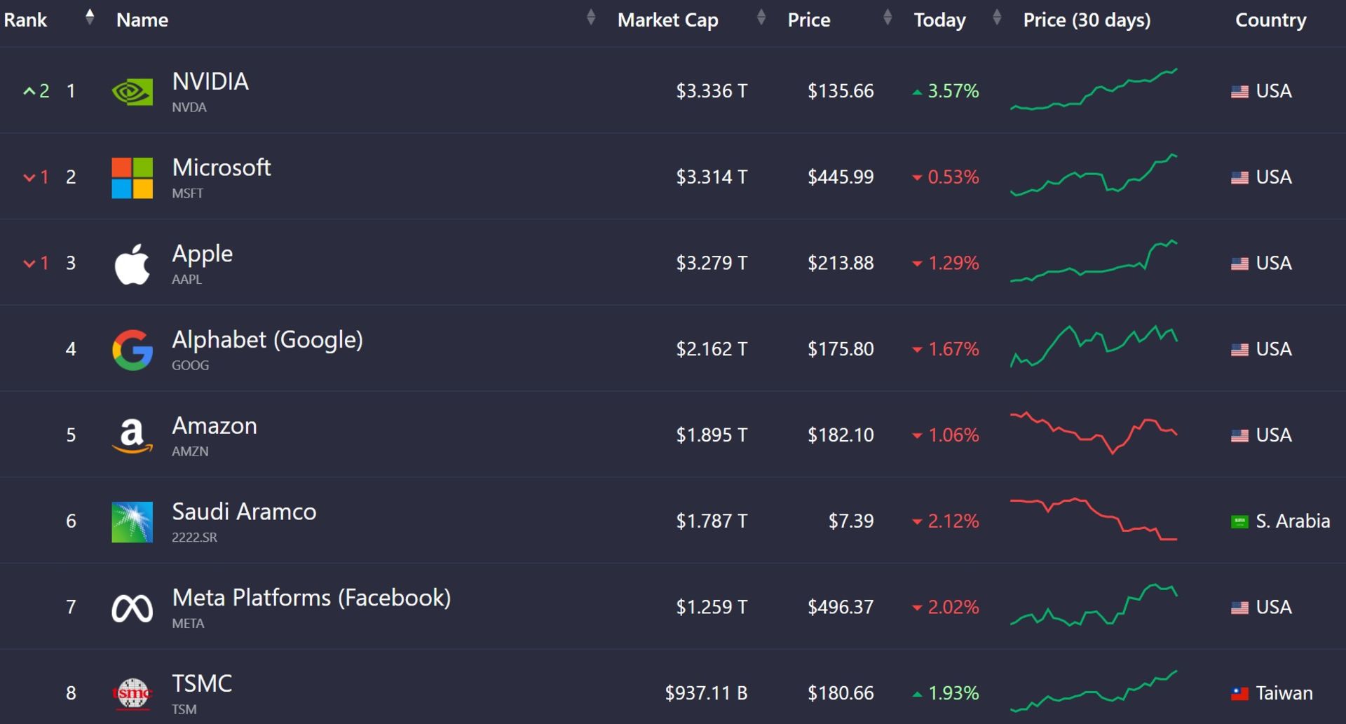 2024-6-nvidia-stock-list