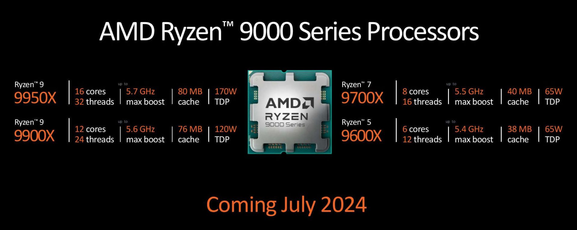 مشخصات پردازنده های Ryzen 9000