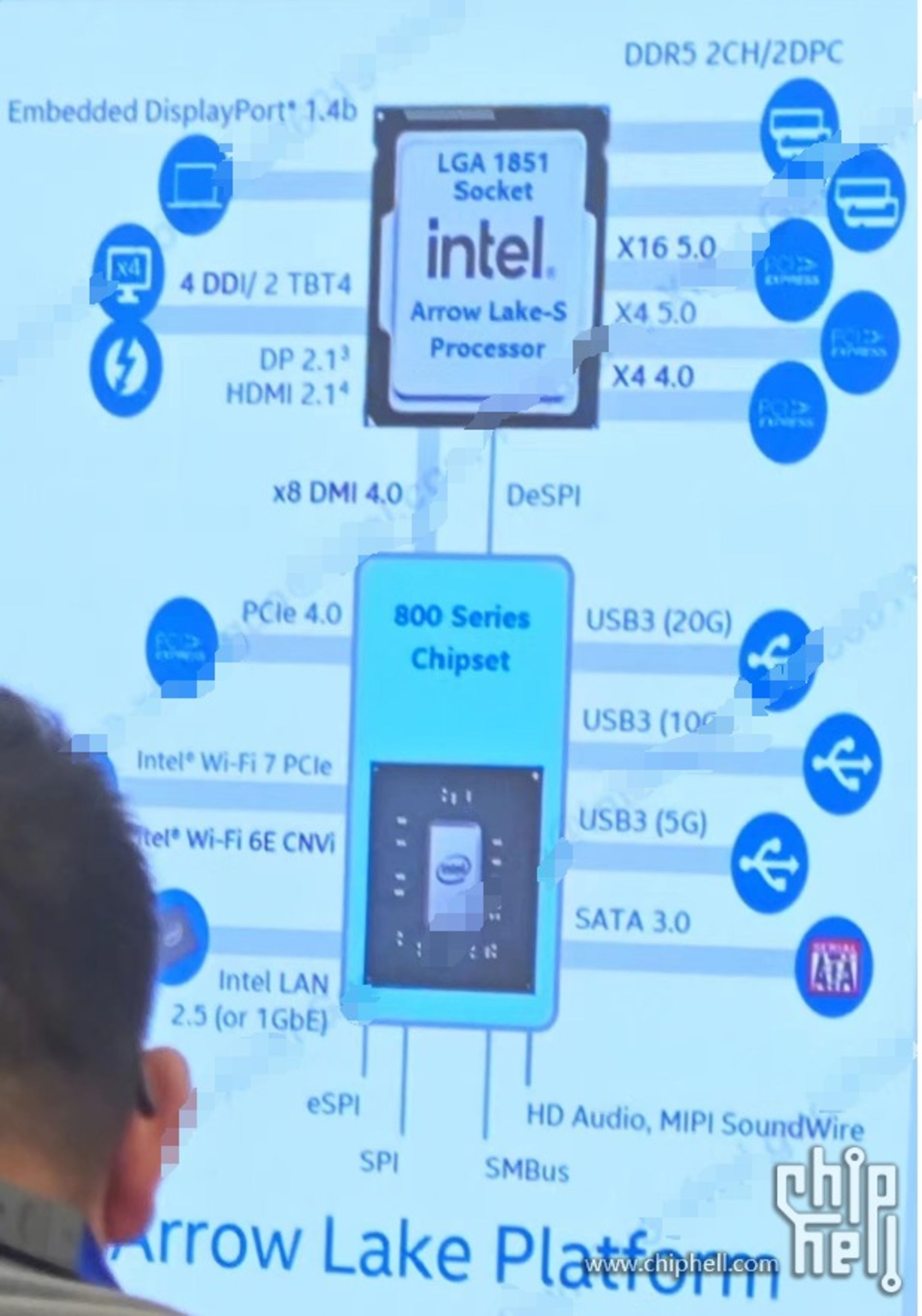 مشخصات فاش شده از مادربردهای جدید LGA-1851