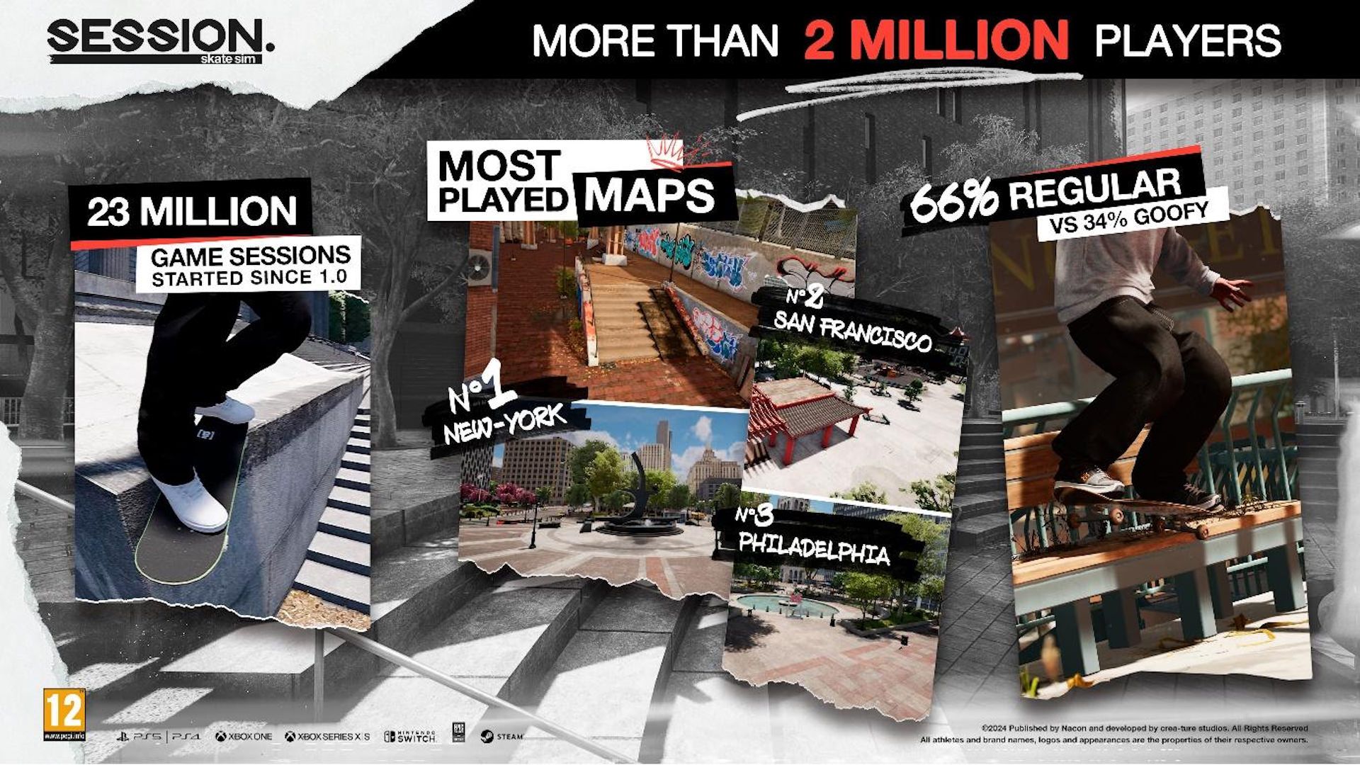 اینفوگرافیک بازی Session: Skate Sim