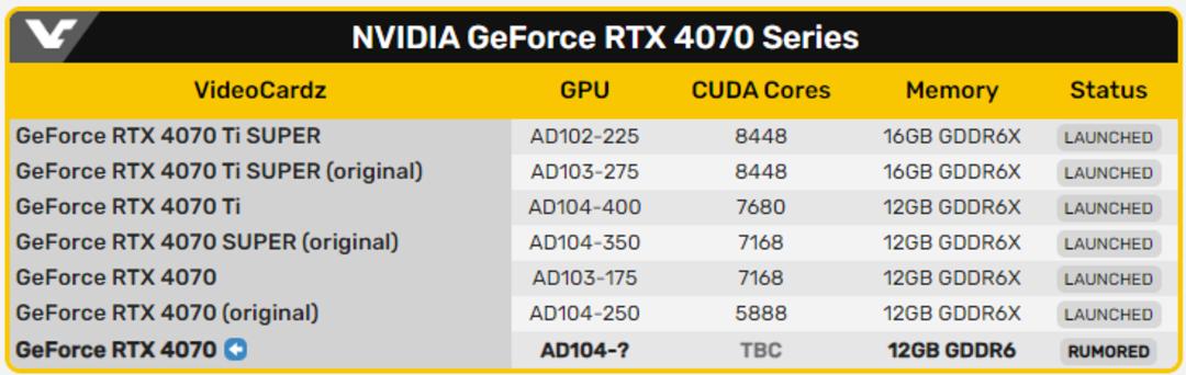 نسخه های مختلف کارت‌های گرافیک GeForce RTX 4070