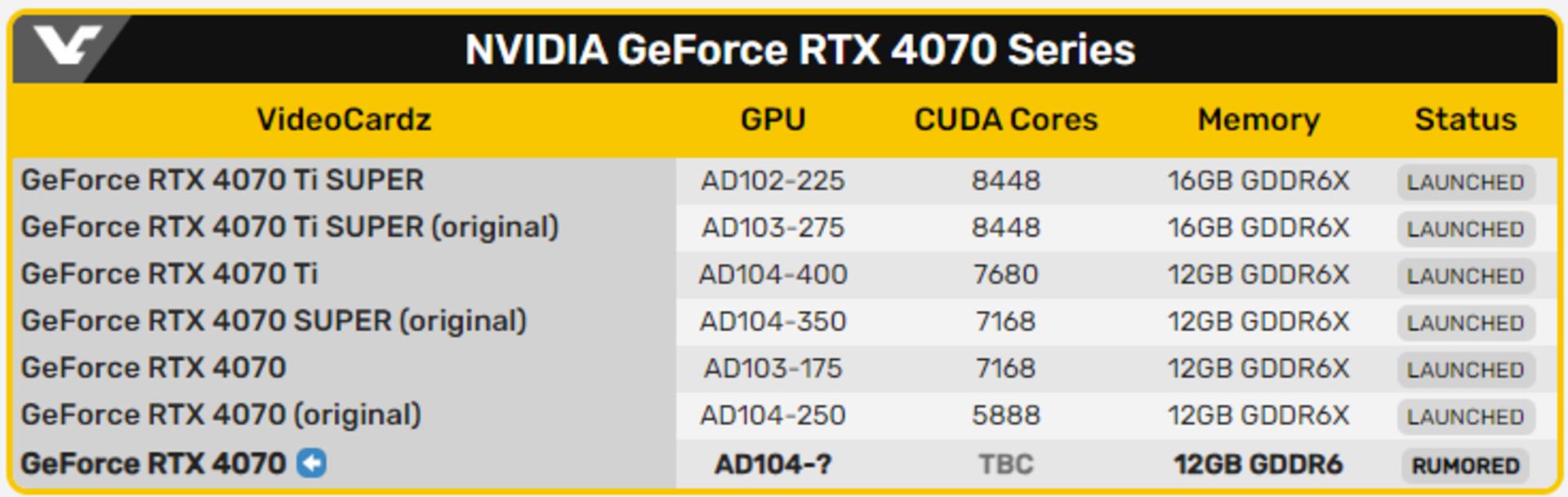 نسخه های مختلف کارت‌های گرافیک GeForce RTX 4070