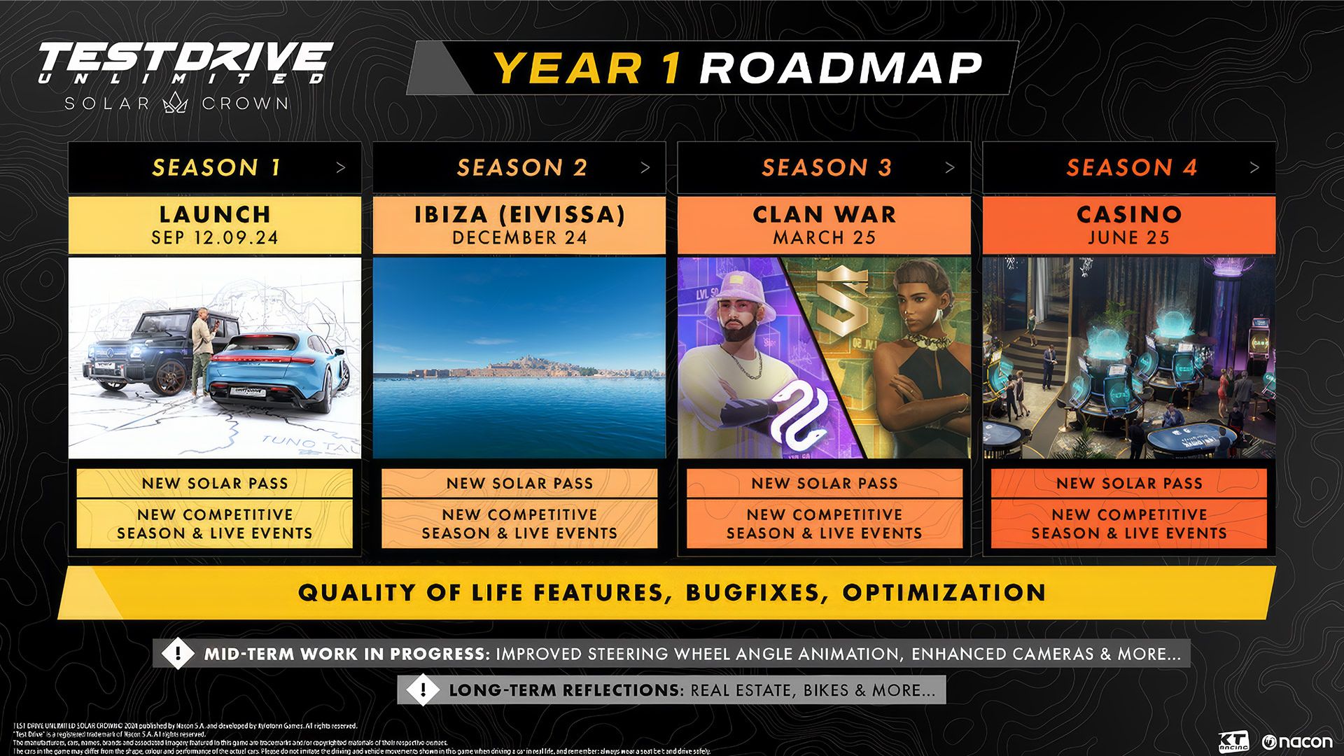 محتوای پس از عرضه سال اول بازی Test Drive Unlimited - Solar Crown 