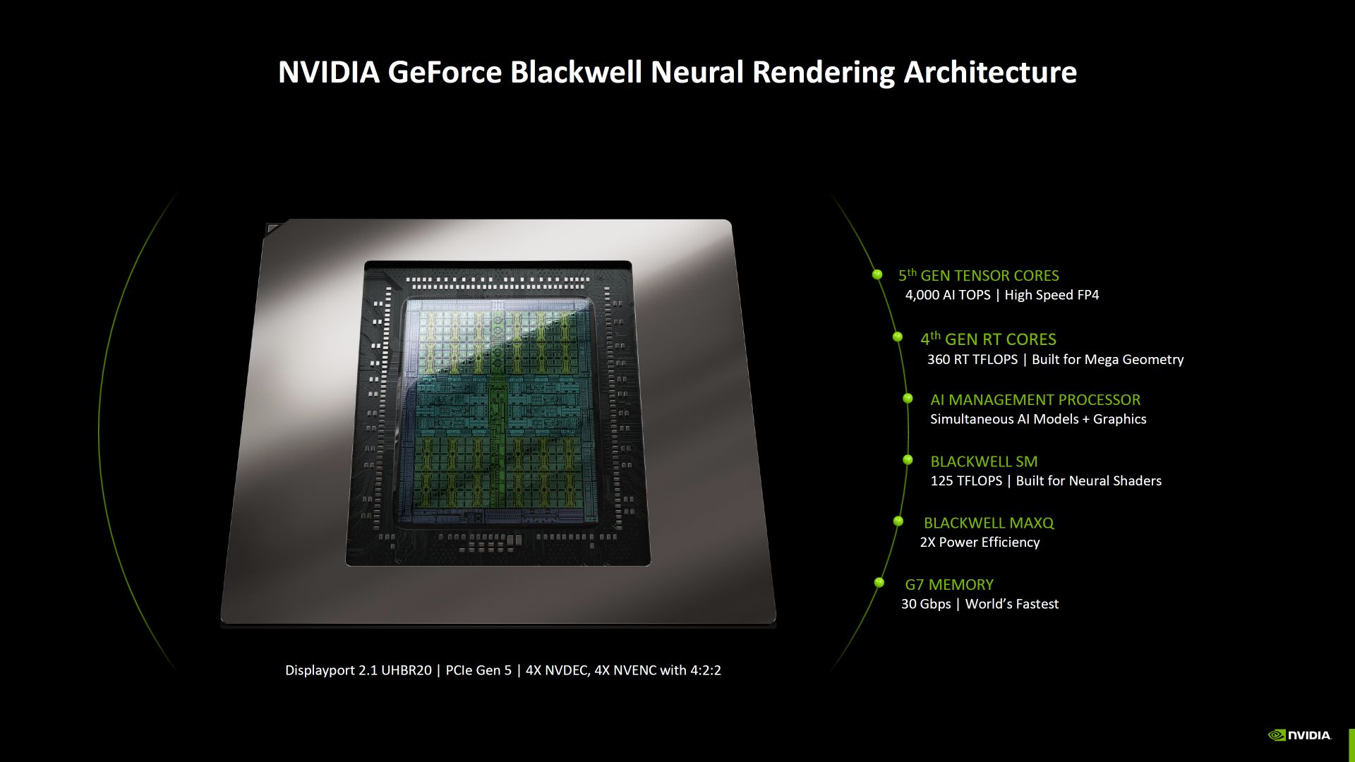 پردازنده کارت گرافیک NVIDIA RTX PRO 6000