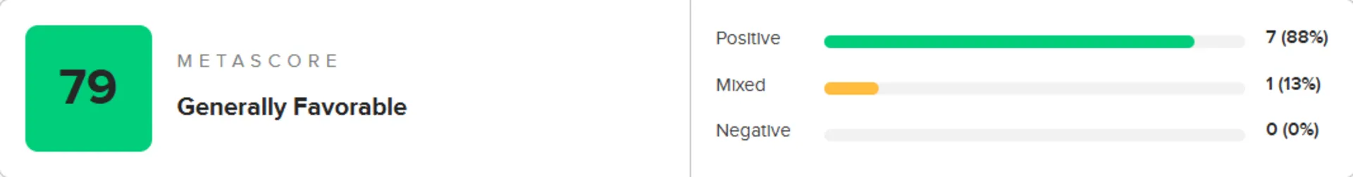 میانگین نقدها و نمرات بازی 2XKO در وب‌سایت متاکریتیک (Metacritic)