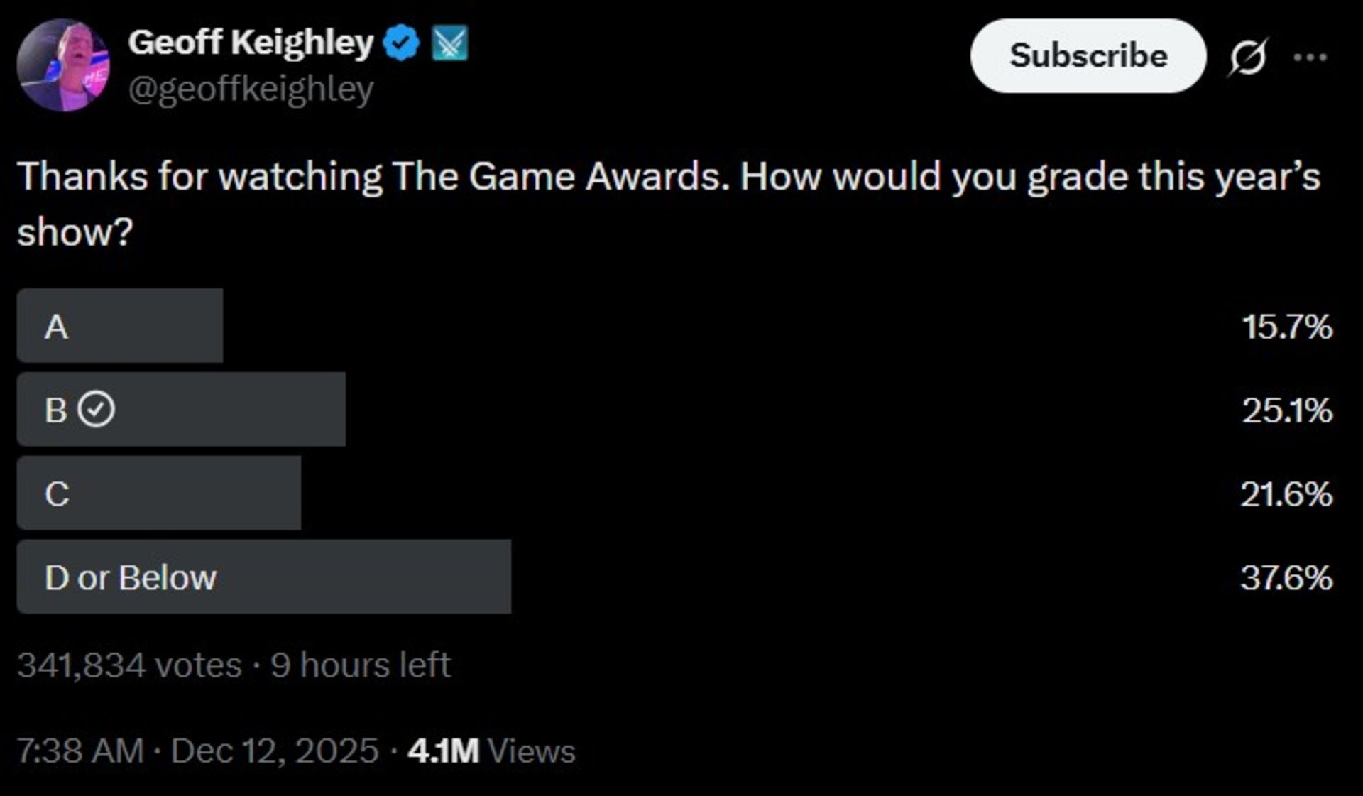 واکنش منفی کاربران به گیم اواردز ۲۰۲۵