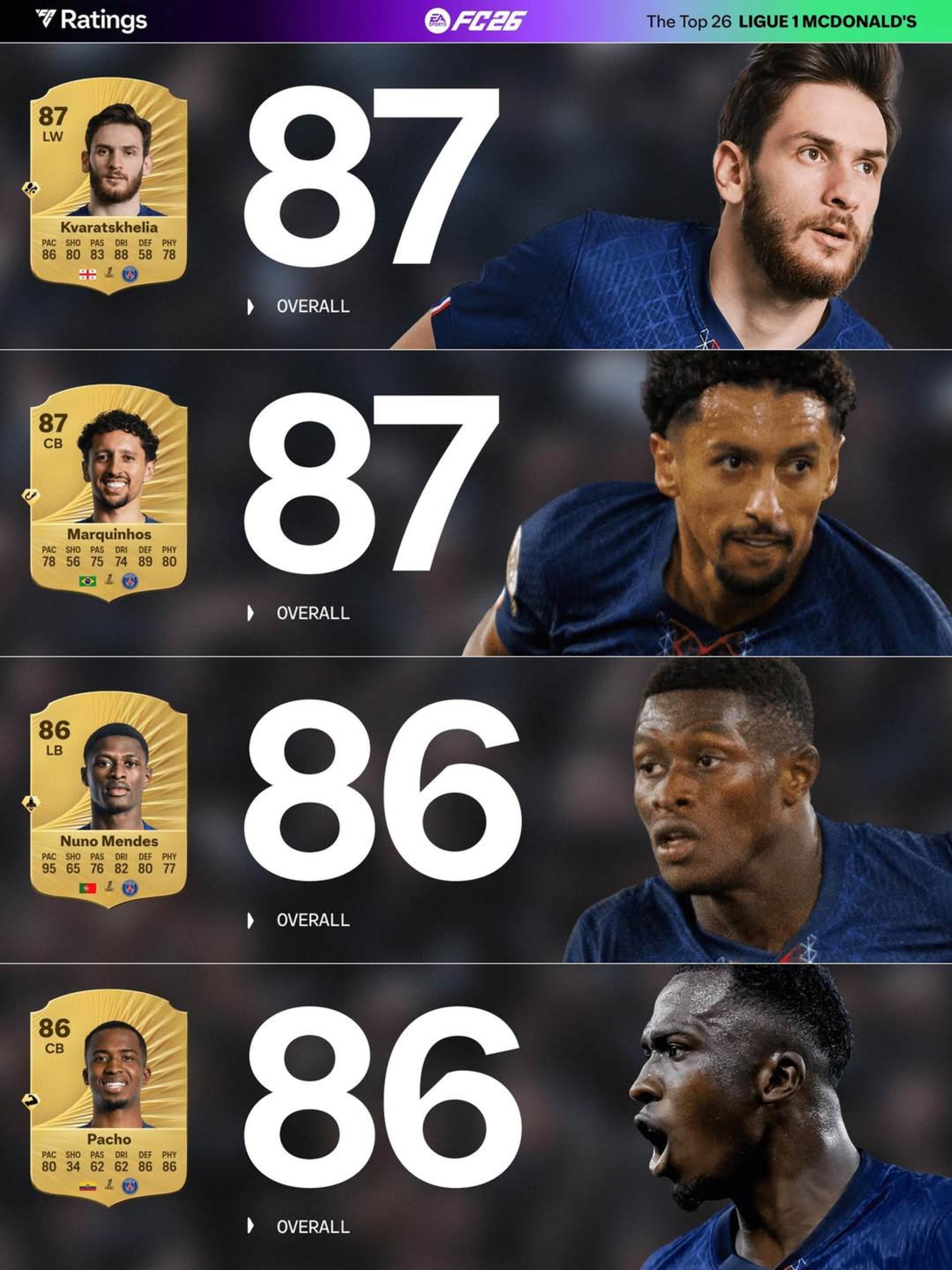 ریتینگ لیگ ۱ فرانسه در بازی FC 26