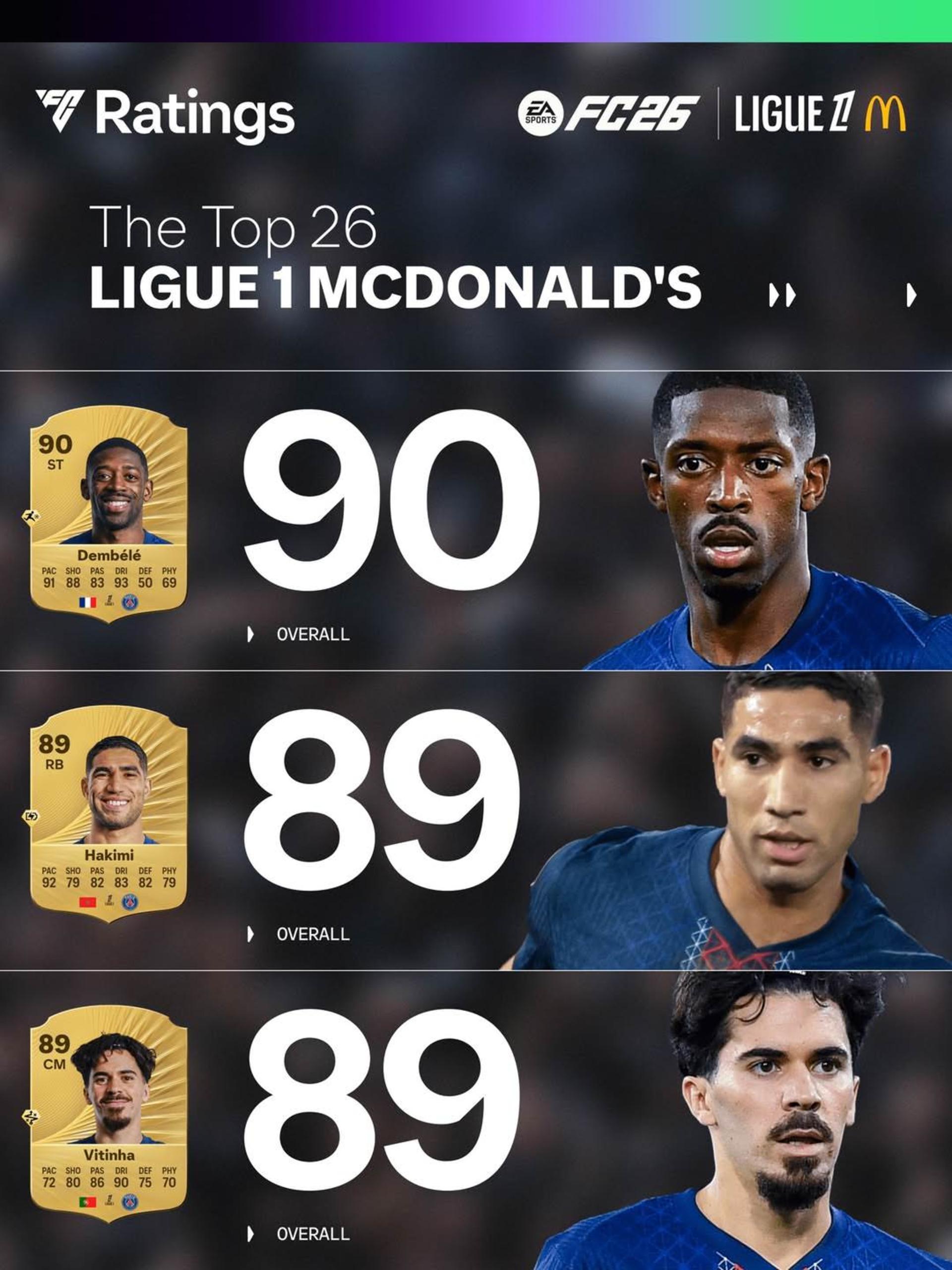 ریتینگ لیگ ۱ فرانسه در بازی FC 26