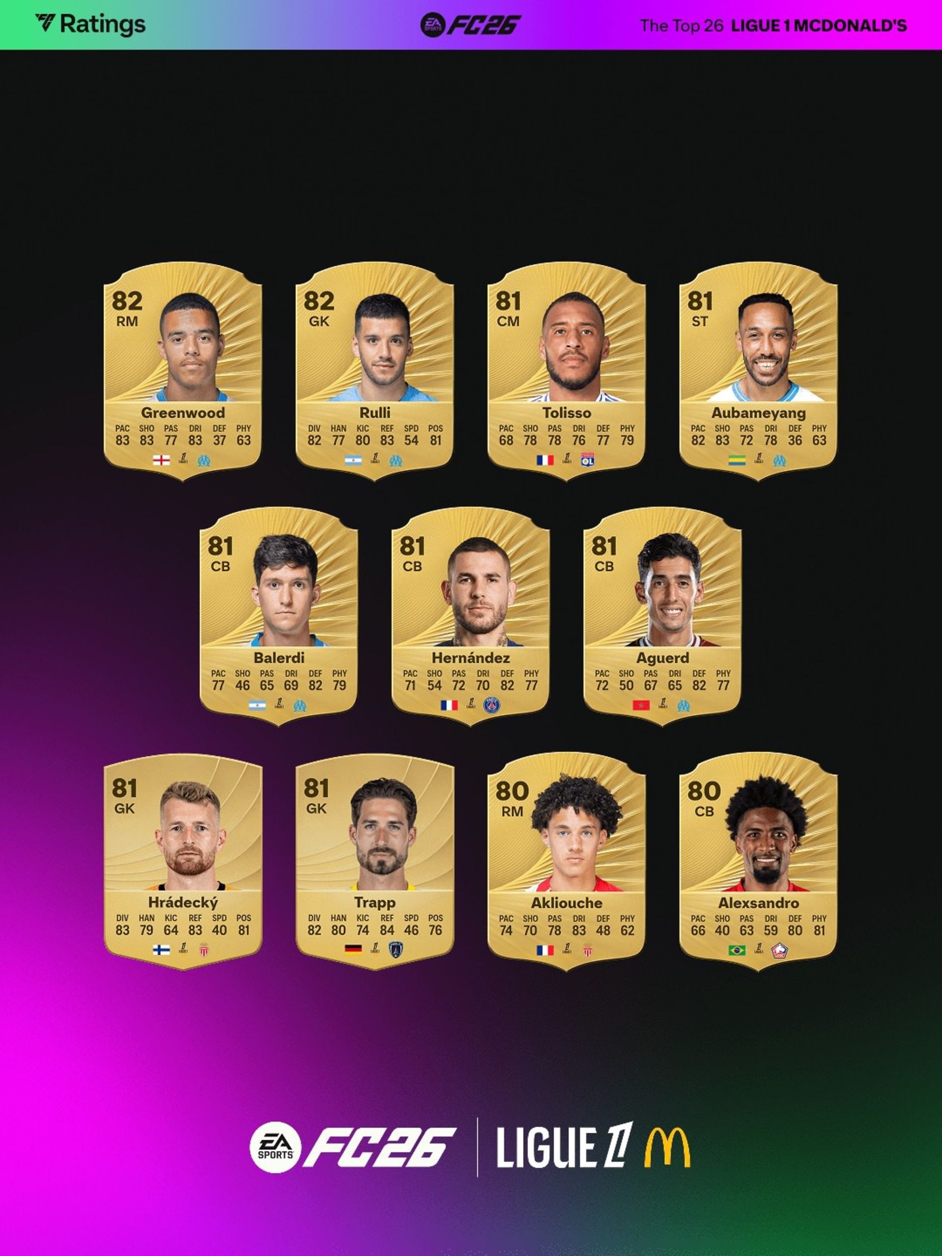 ریتینگ لیگ ۱ فرانسه در بازی FC 26