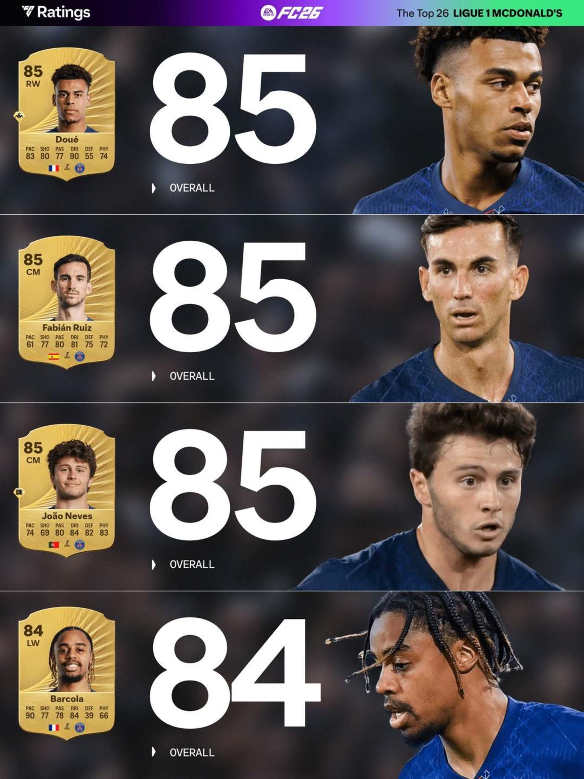 ریتینگ لیگ ۱ فرانسه در بازی FC 26