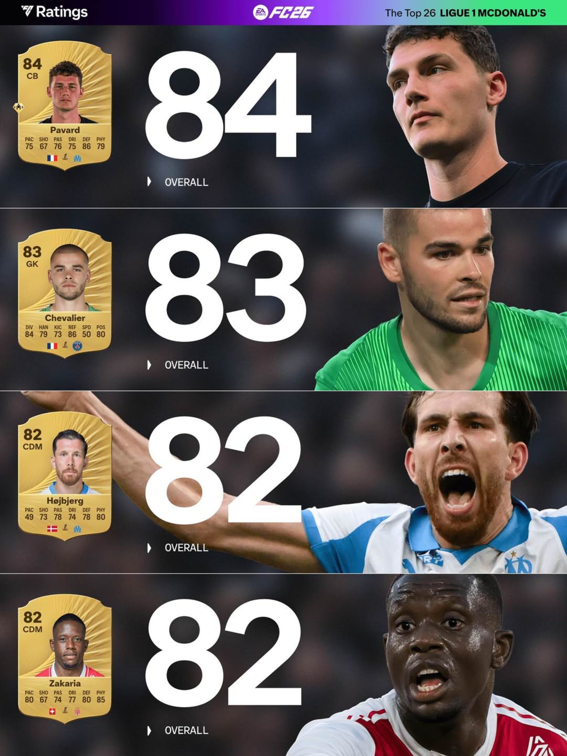 ریتینگ لیگ ۱ فرانسه در بازی FC 26