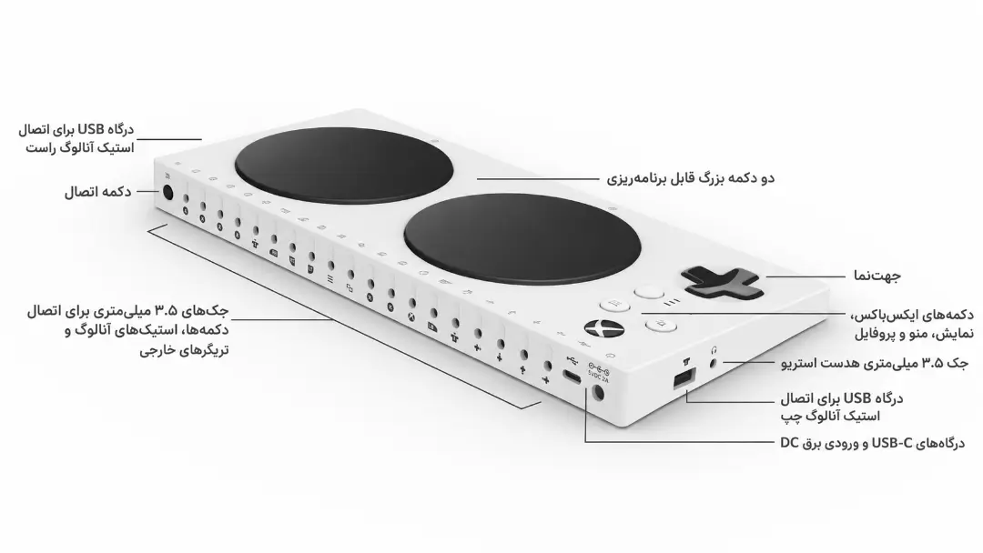 کنترلر اکس‌باکس (ایکس باکس Adaptive Controller) با دکمه‌های بزرگ و جک‌های ۳.۵ میلی‌متری