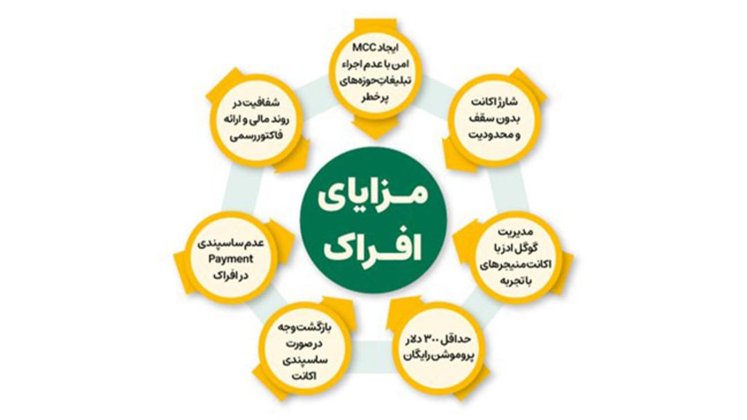 مزایای افراک برای تبلیغات در گوگل