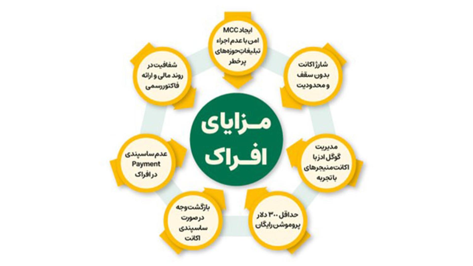 مزایای افراک برای تبلیغات در گوگل