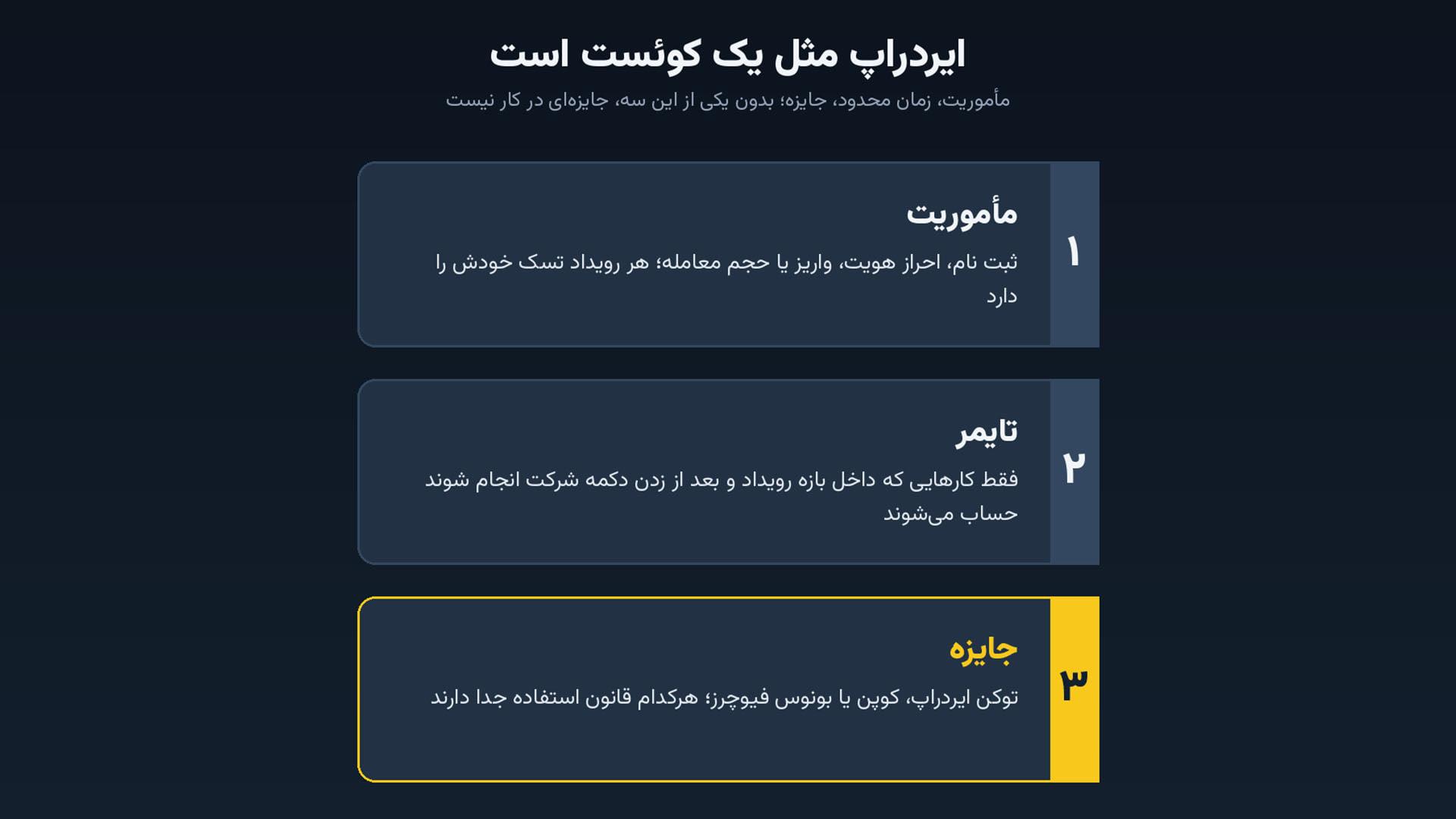 ایردراپ و جوایز ال بانک چیست و چطور کار می‌کند