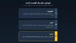 ایردراپ و جوایز ال بانک چیست و چطور کار می‌کند