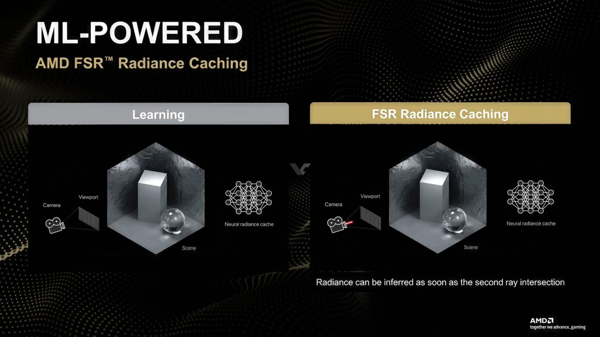 تکنیک FSR Radiance Caching فناوری FSR Redstone