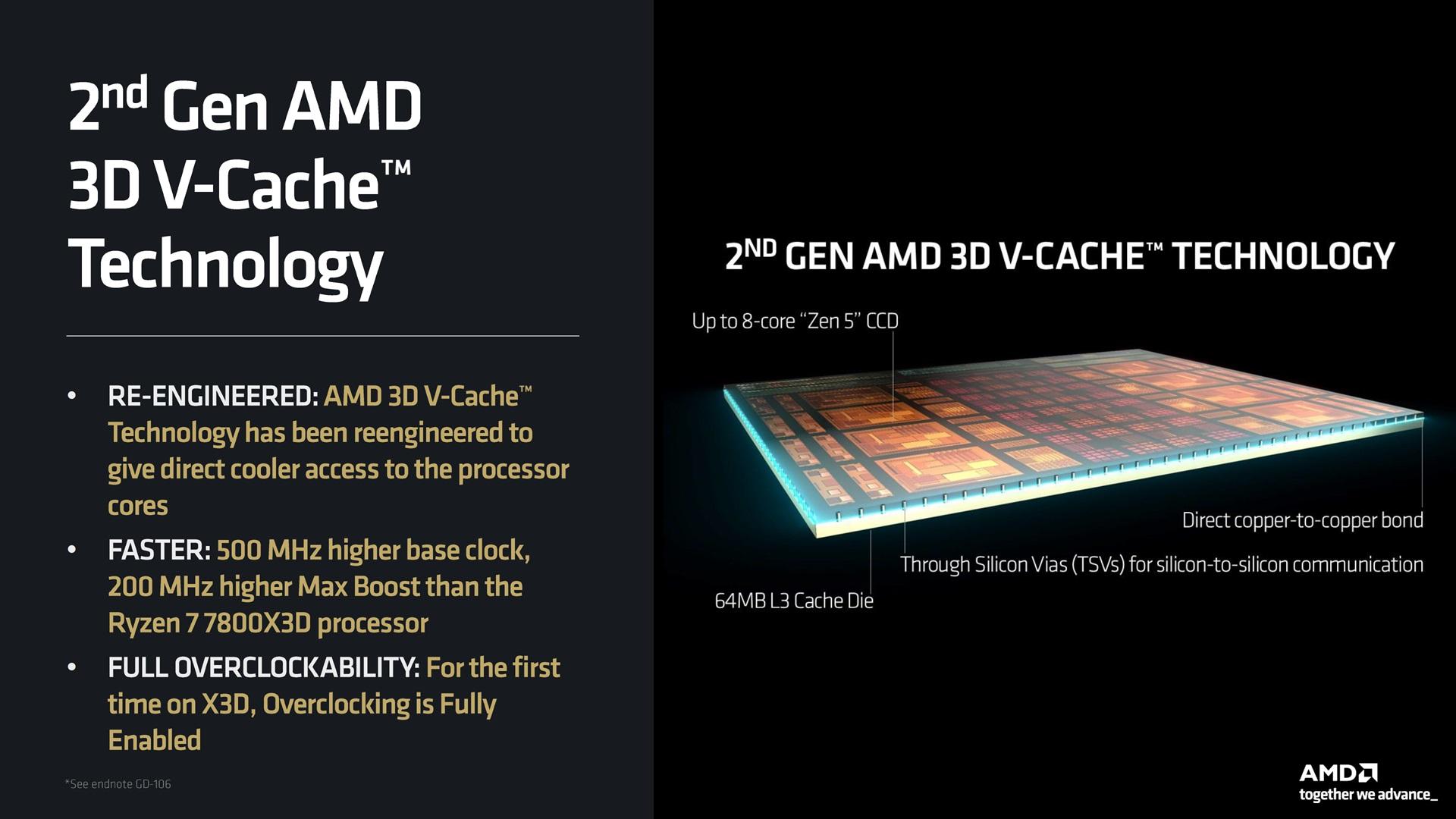 جزئیات فناوری 3D V-Cache