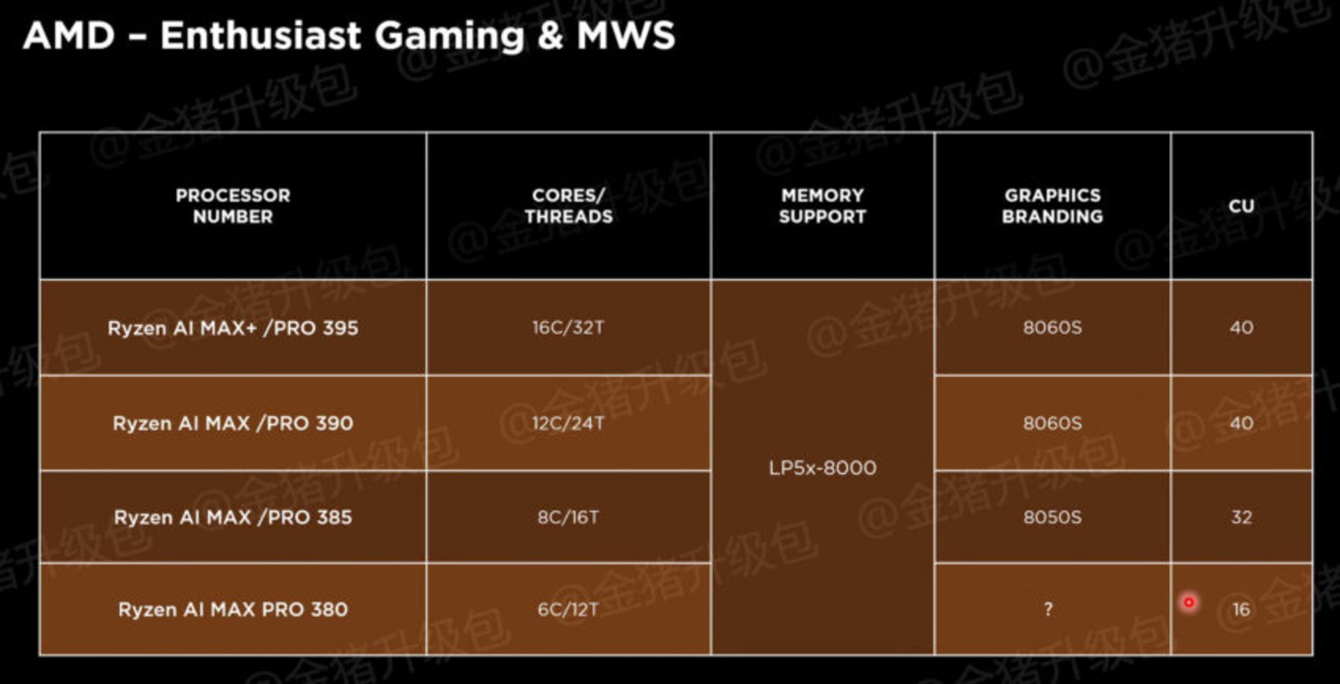 مشخصات گرافیک های Radeon 8000