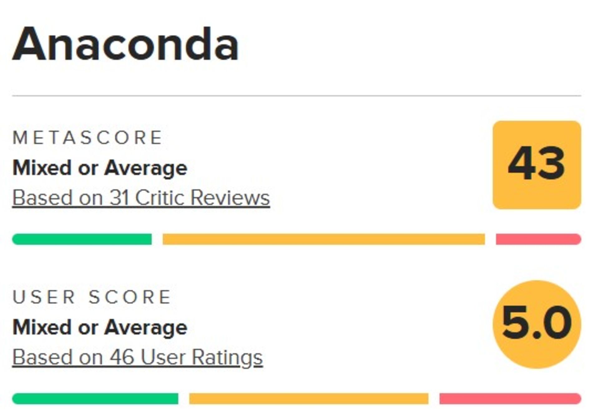میانگین نقدهای فیلم Anaconda در متاکریتیک