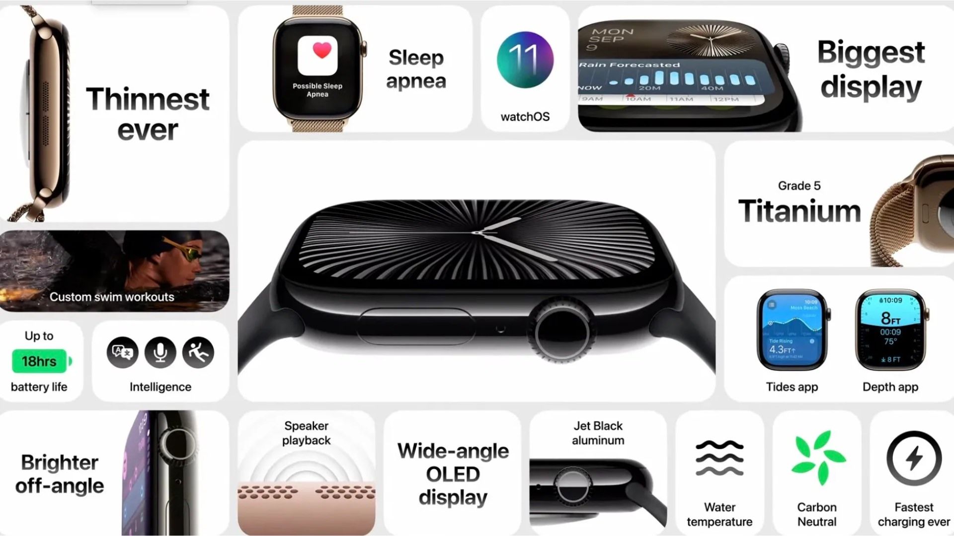 مشخصات اپل واچ سری ۱۰