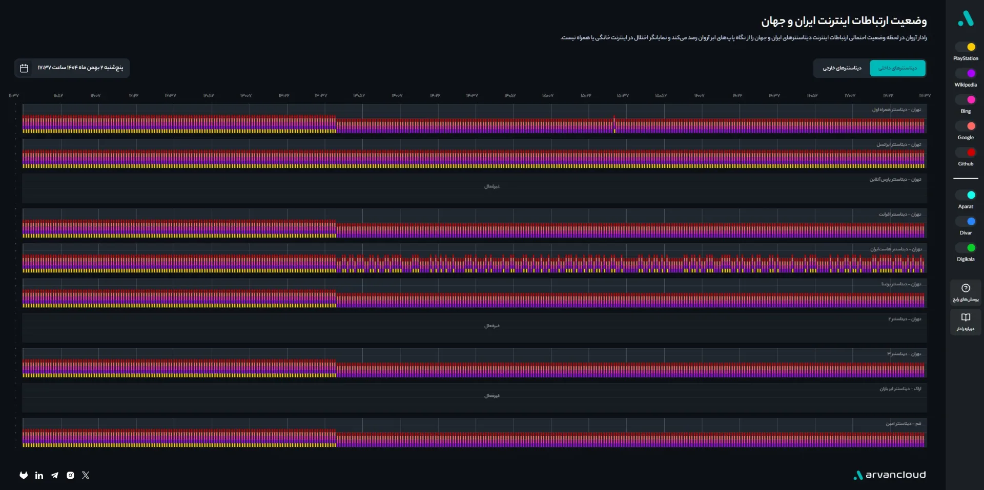 رادار آروان و دسترسی به پلی استیشن