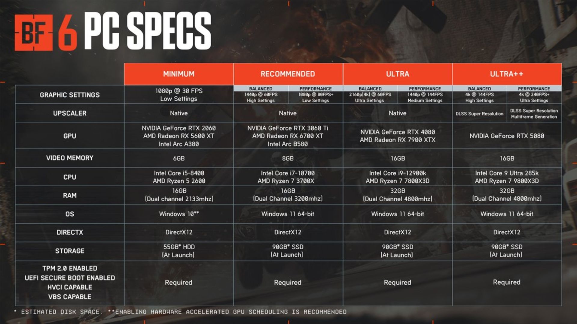 سیستم مورد نیاز بازی Battlefield 6