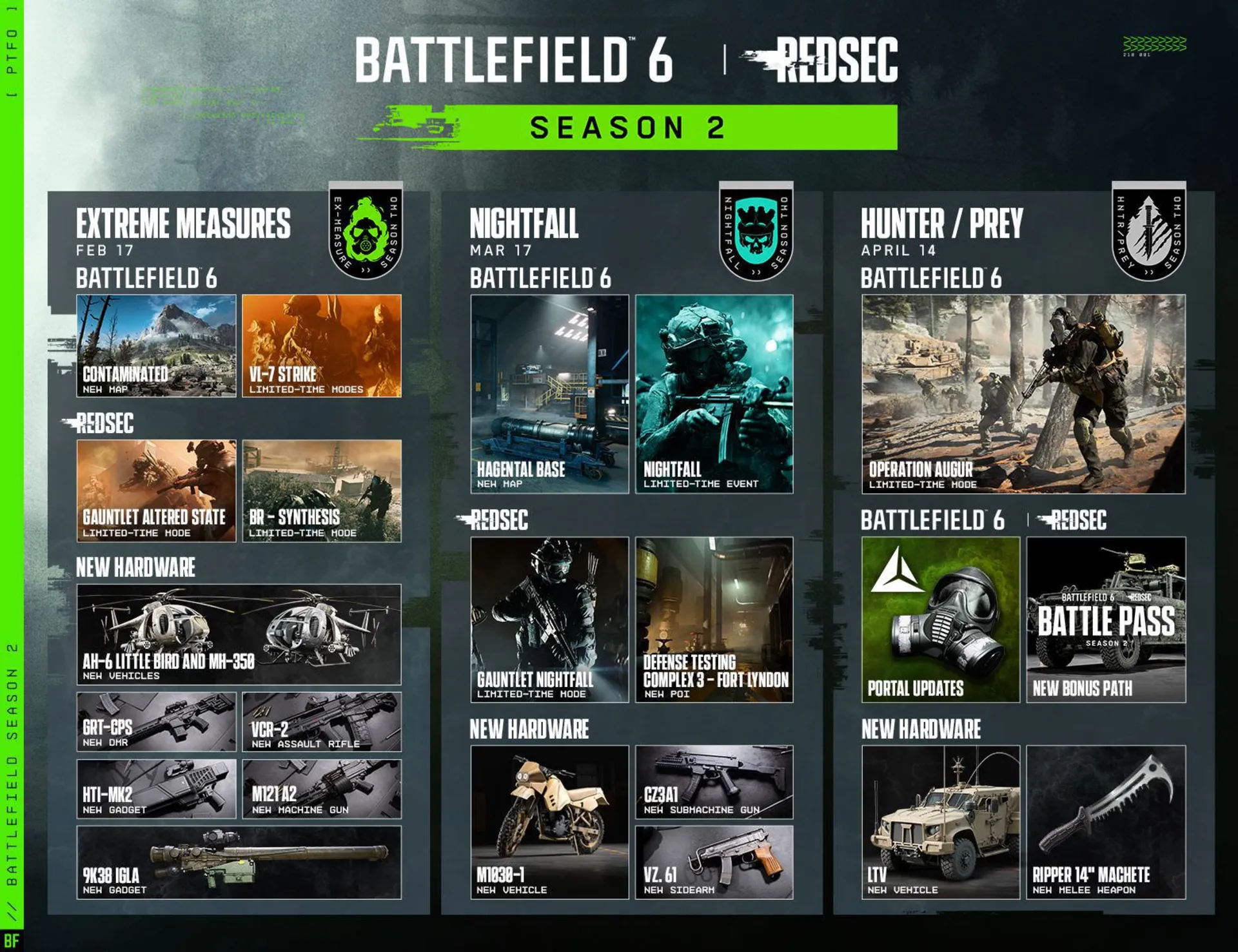 نقشه راه فصل دوم بازی Battlefield 6