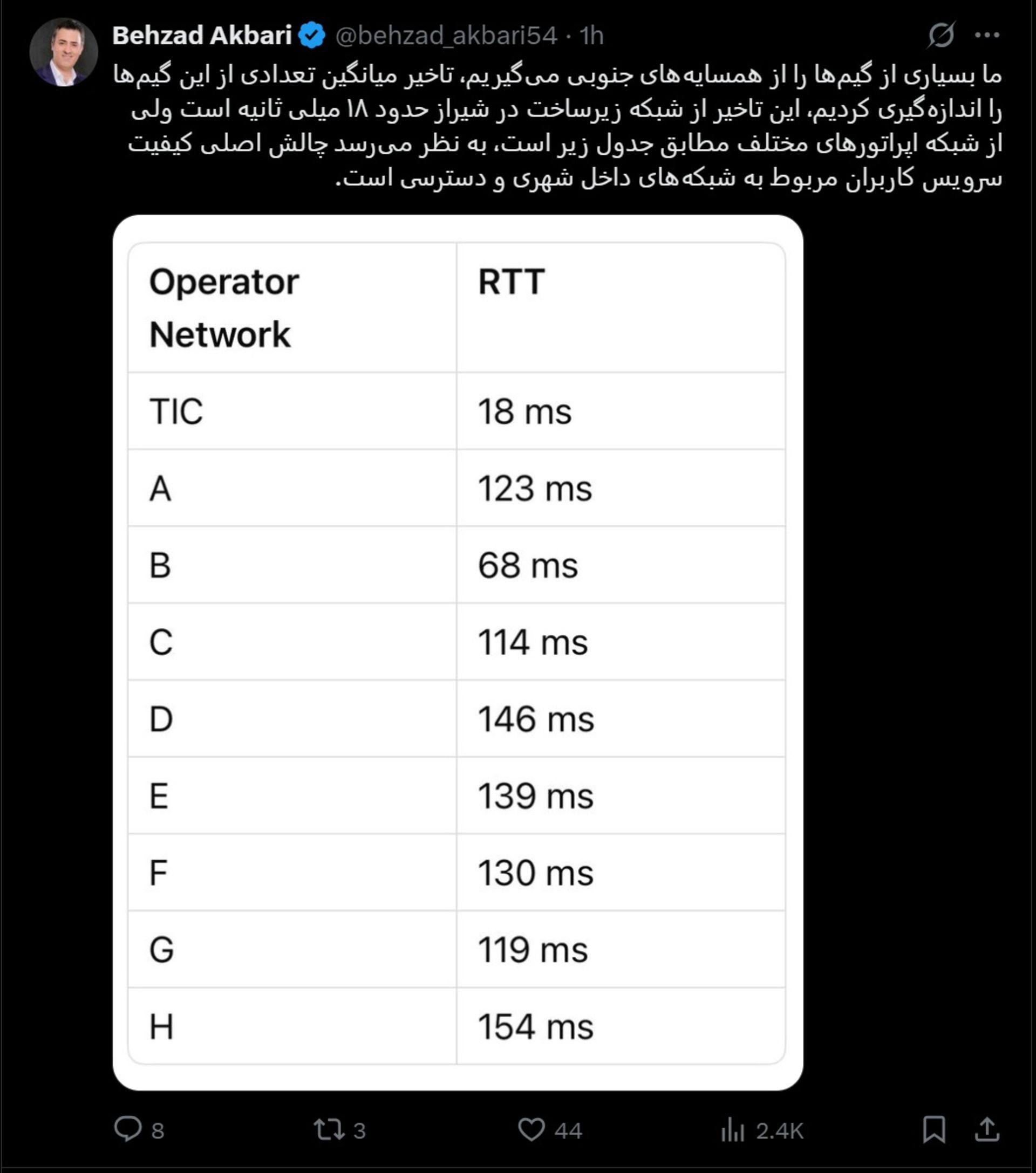 توییت بهزاد اکبری در مورد پینگ بازی‌ها