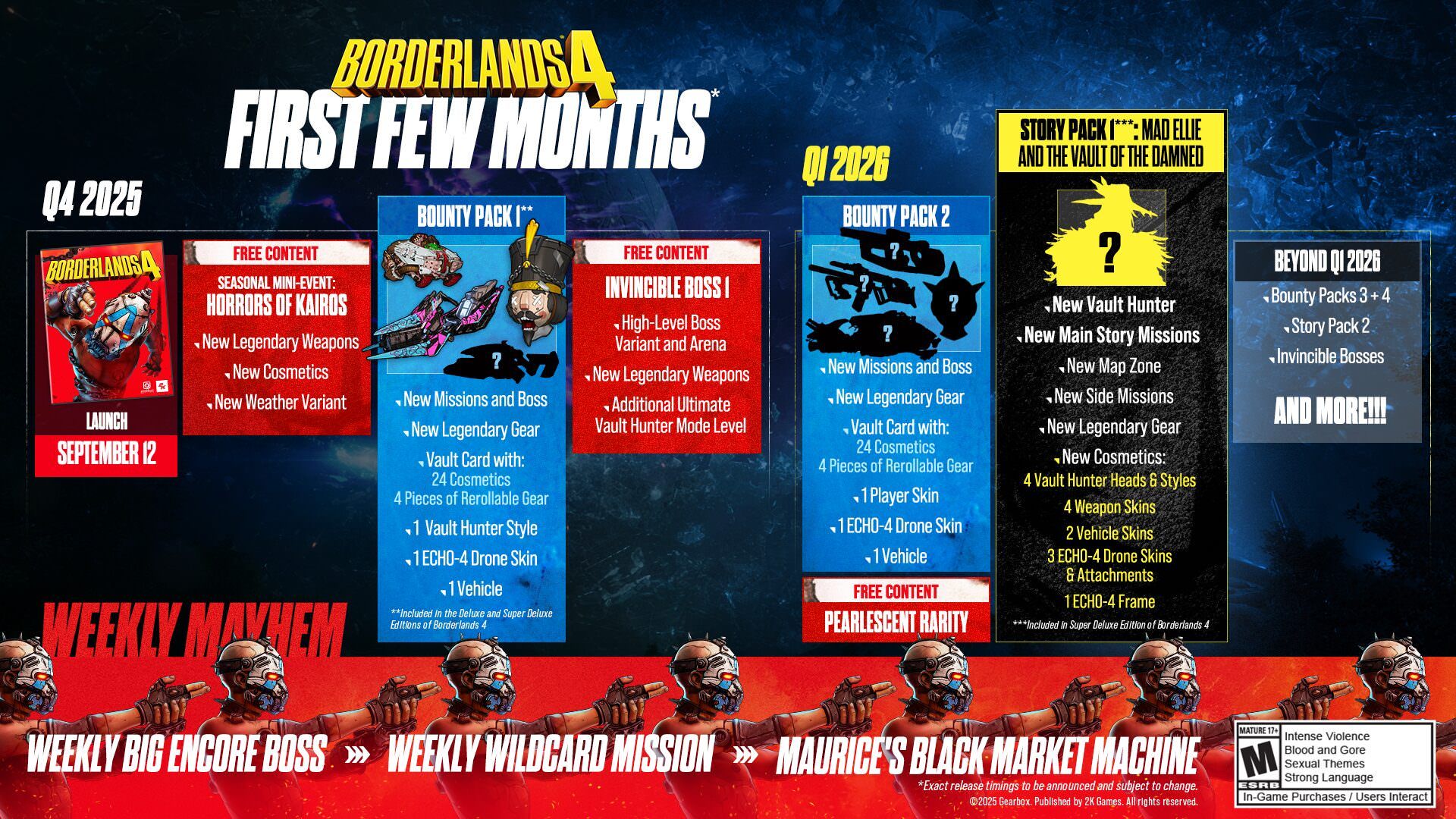نقشه راه بازی Borderlands 4