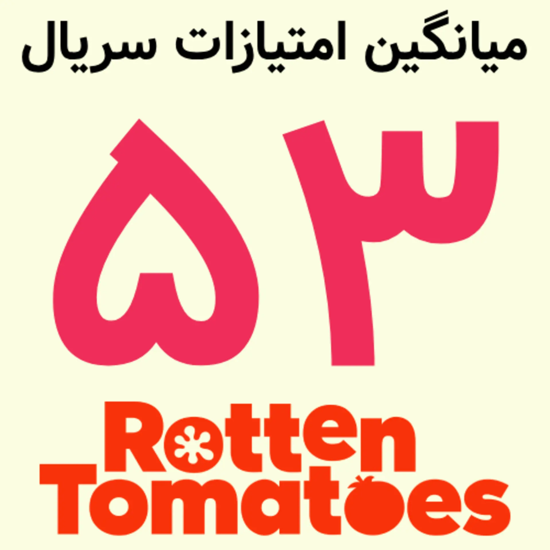 عدد ۵۳ قرمز رنگ نشاندهنده امتیاز سریال Brothers در سایت Rotten Tomatoes (Rotten Tomatoes) است