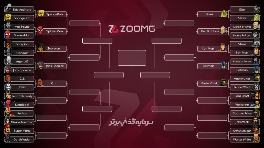 براکت نبرد کاراکترها پس از مرحله دهم