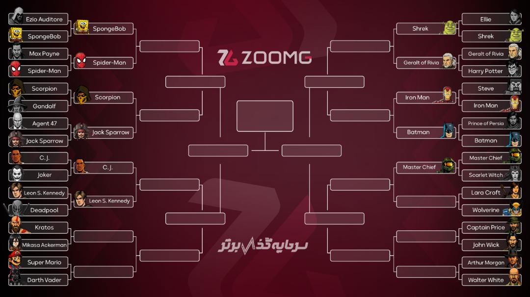 براکت نبرد کاراکترها پس از مرحله یازدهم