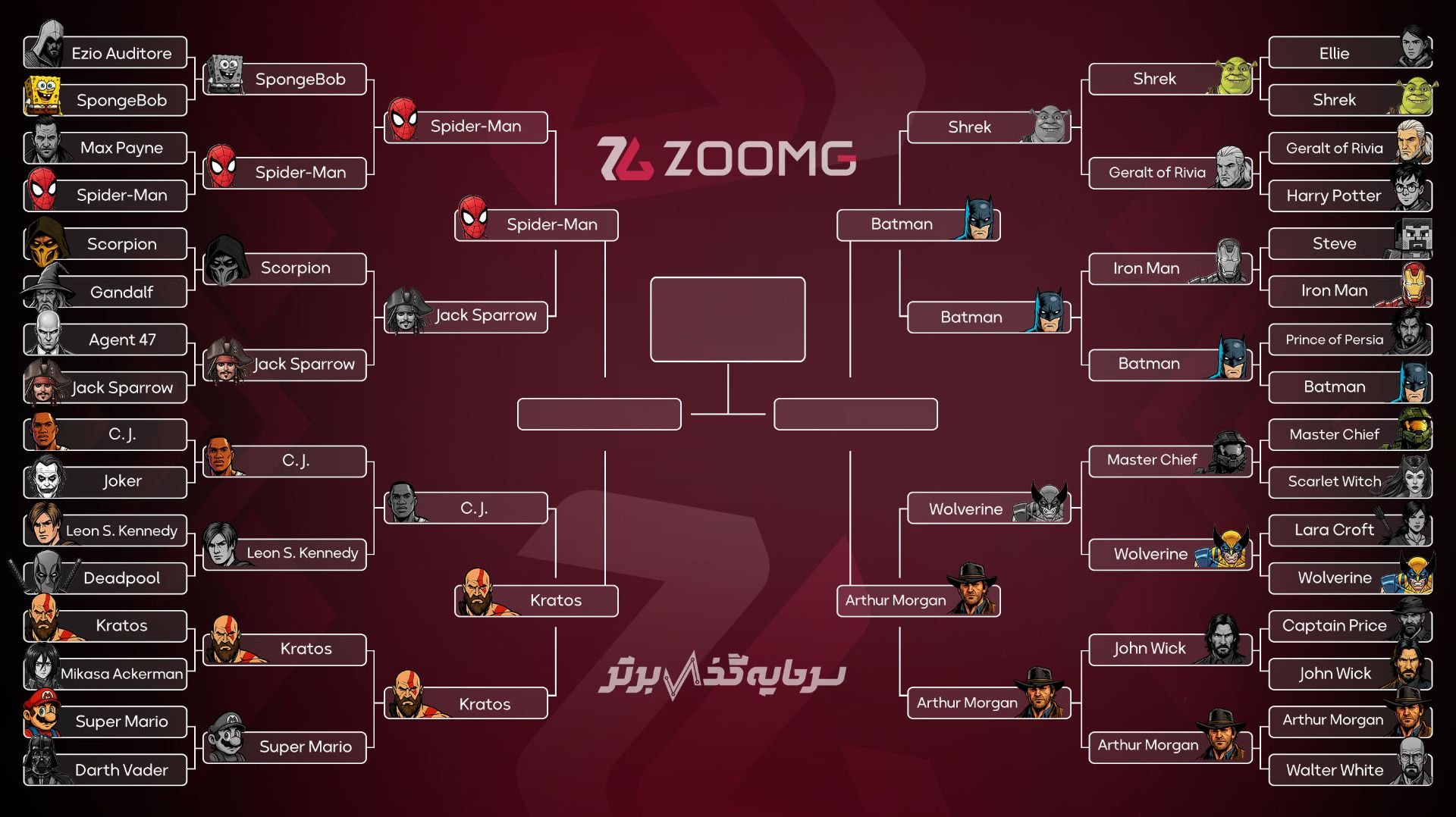 براکت نبرد کاراکترهای زومجی پس از پایان یک چهارم نهایی