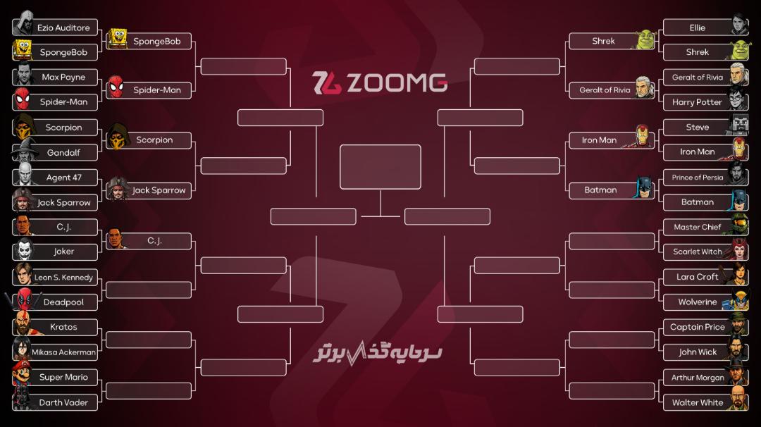 براکت نبرد کاراکترها پس از مرحله نهم