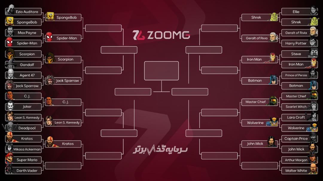 براکت نبرد کاراکترهای زومجی پس از مرحله ۱۴