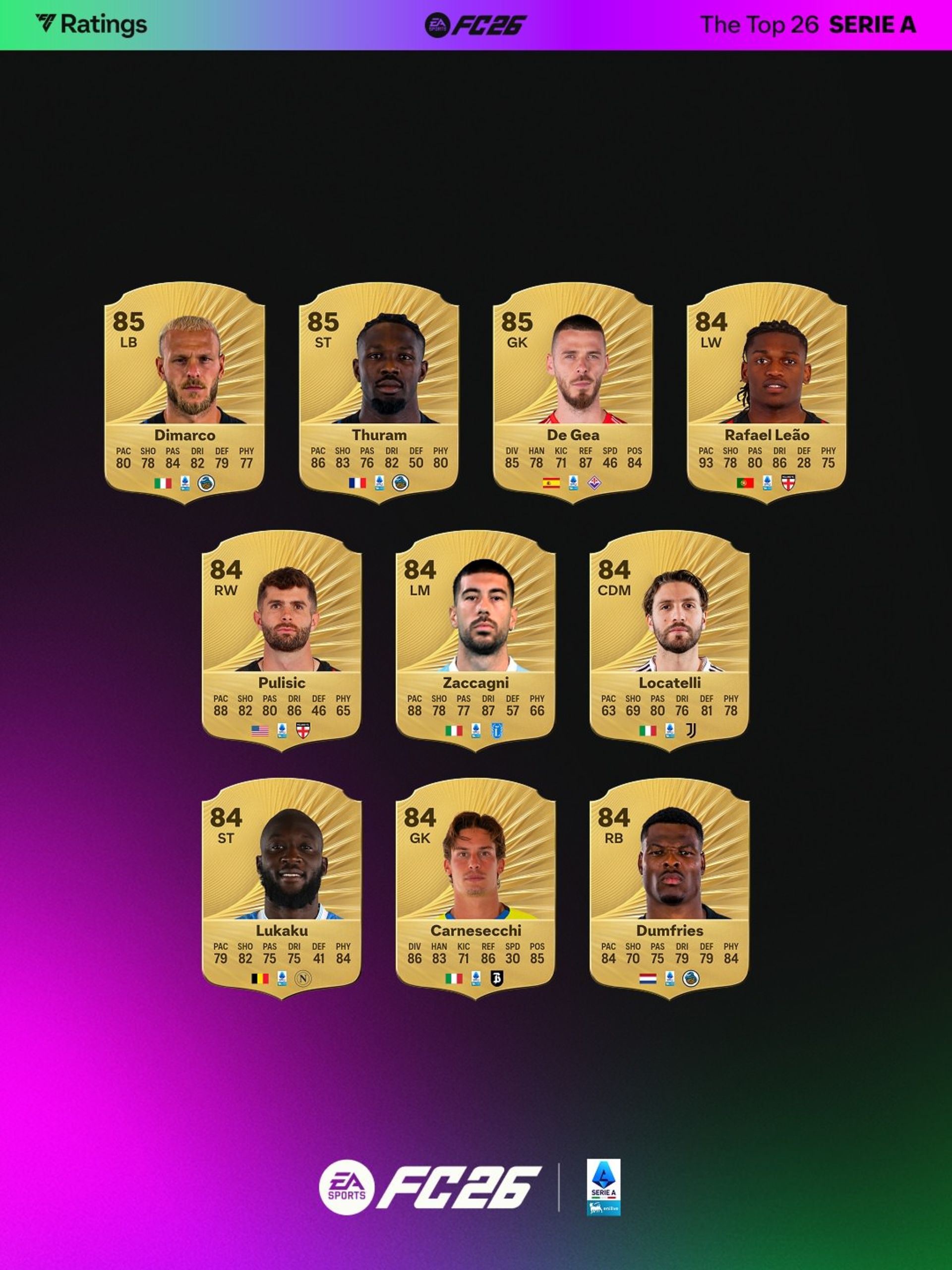 ریتینگ بازیکنان سری آ ایتالیا در بازی EA Sports FC 26