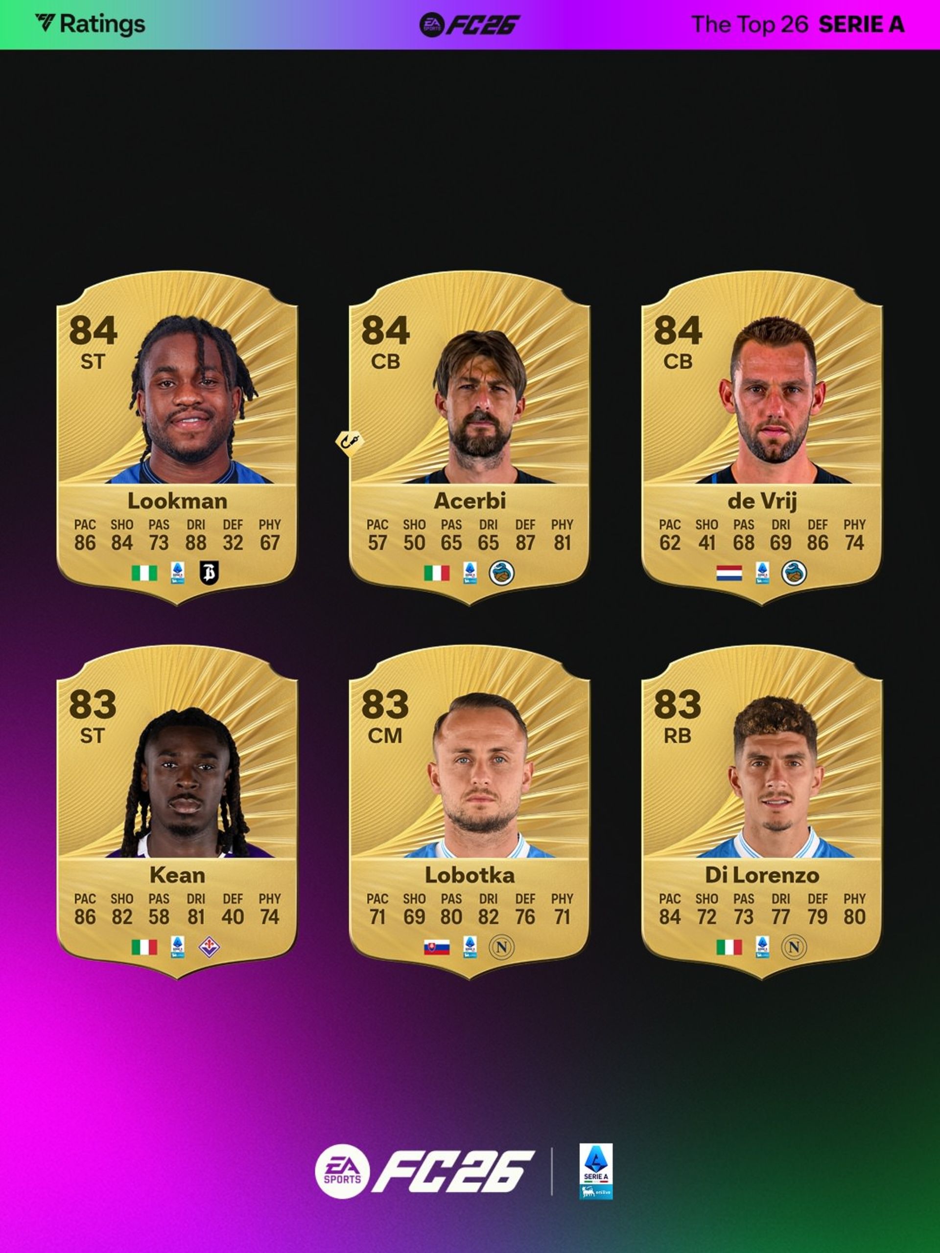 ریتینگ بازیکنان سری آ ایتالیا در بازی EA Sports FC 26