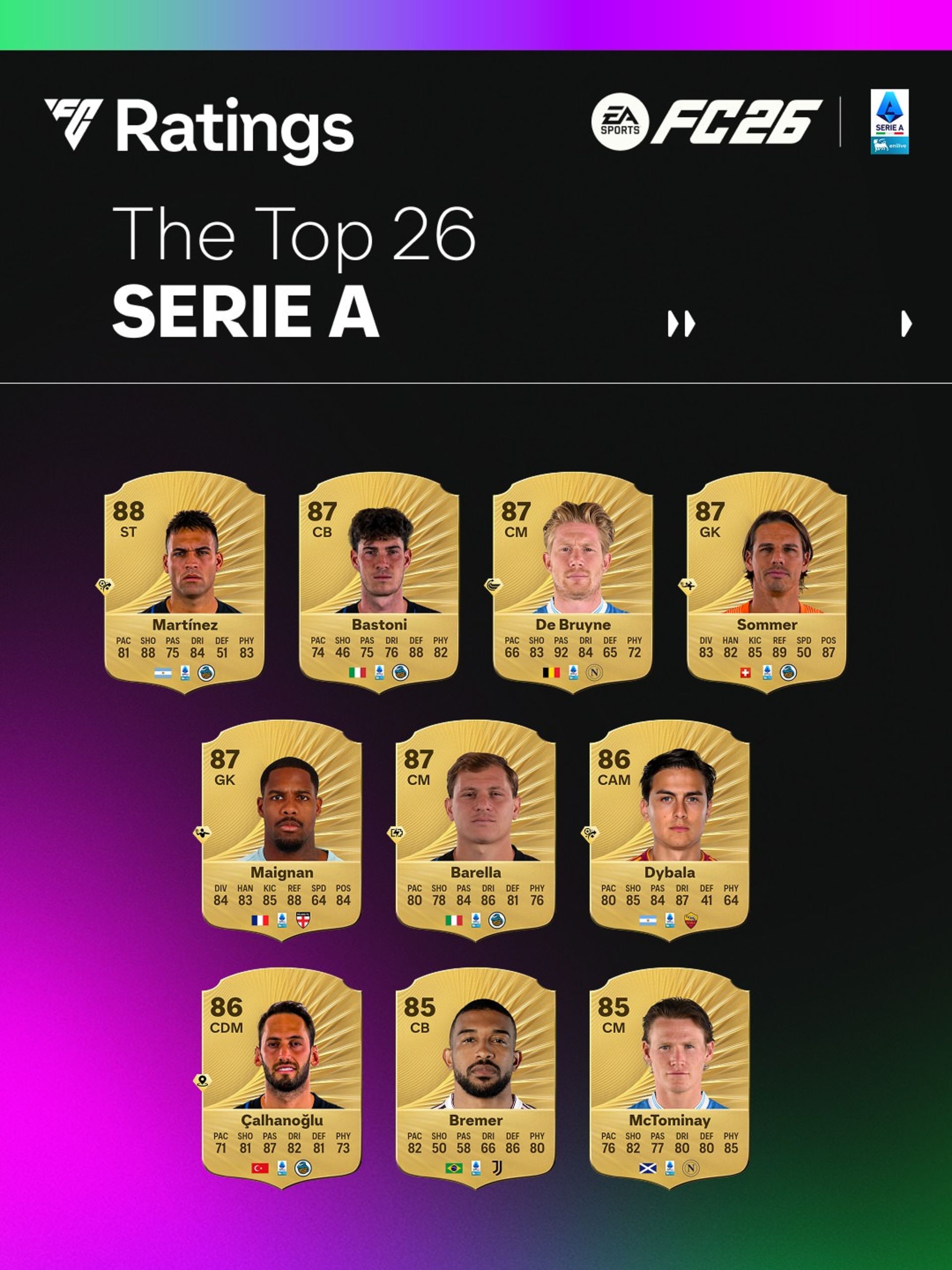 ریتینگ بازیکنان سری آ ایتالیا در بازی EA Sports FC 26