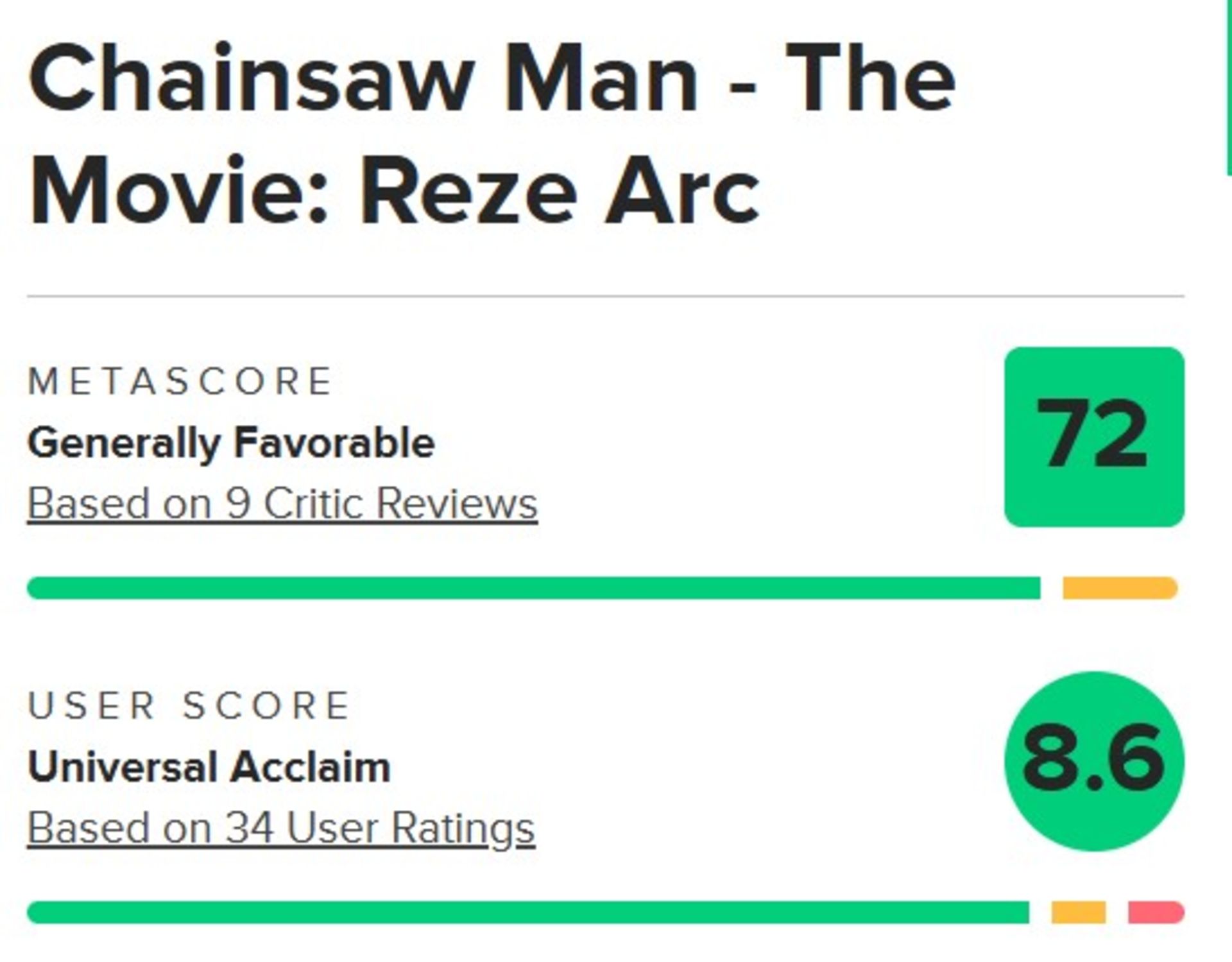 میانگین نقدهای انیمه Chainsaw Man – The Movie: Reze Arc در متاکریتیک
