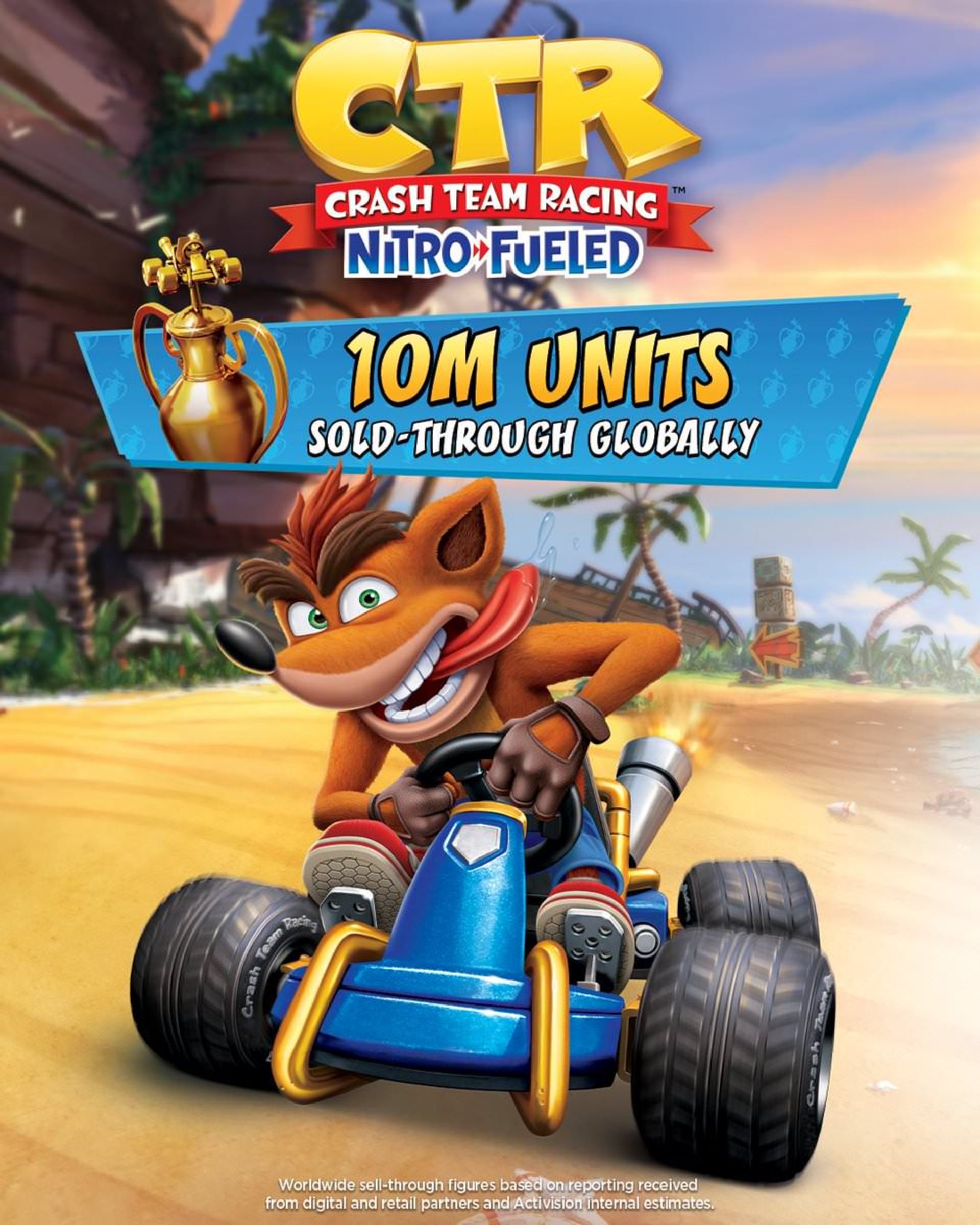 عبور فروش بازی Crash Team Racing: Nitro-Fueled از ۱۰ میلیون نسخه