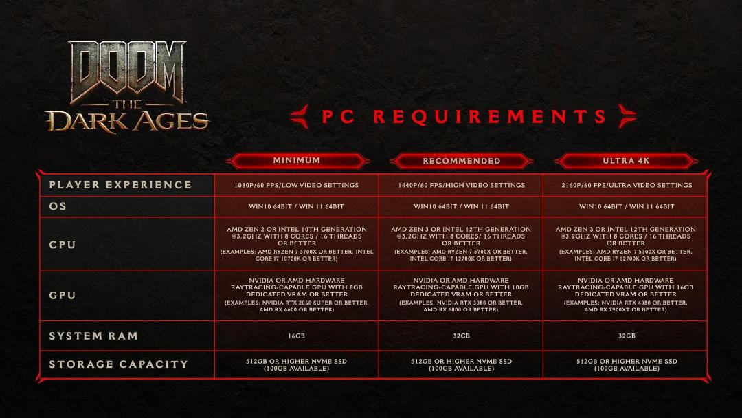 سیستم مورد نیاز DOOM: The Dark Ages 