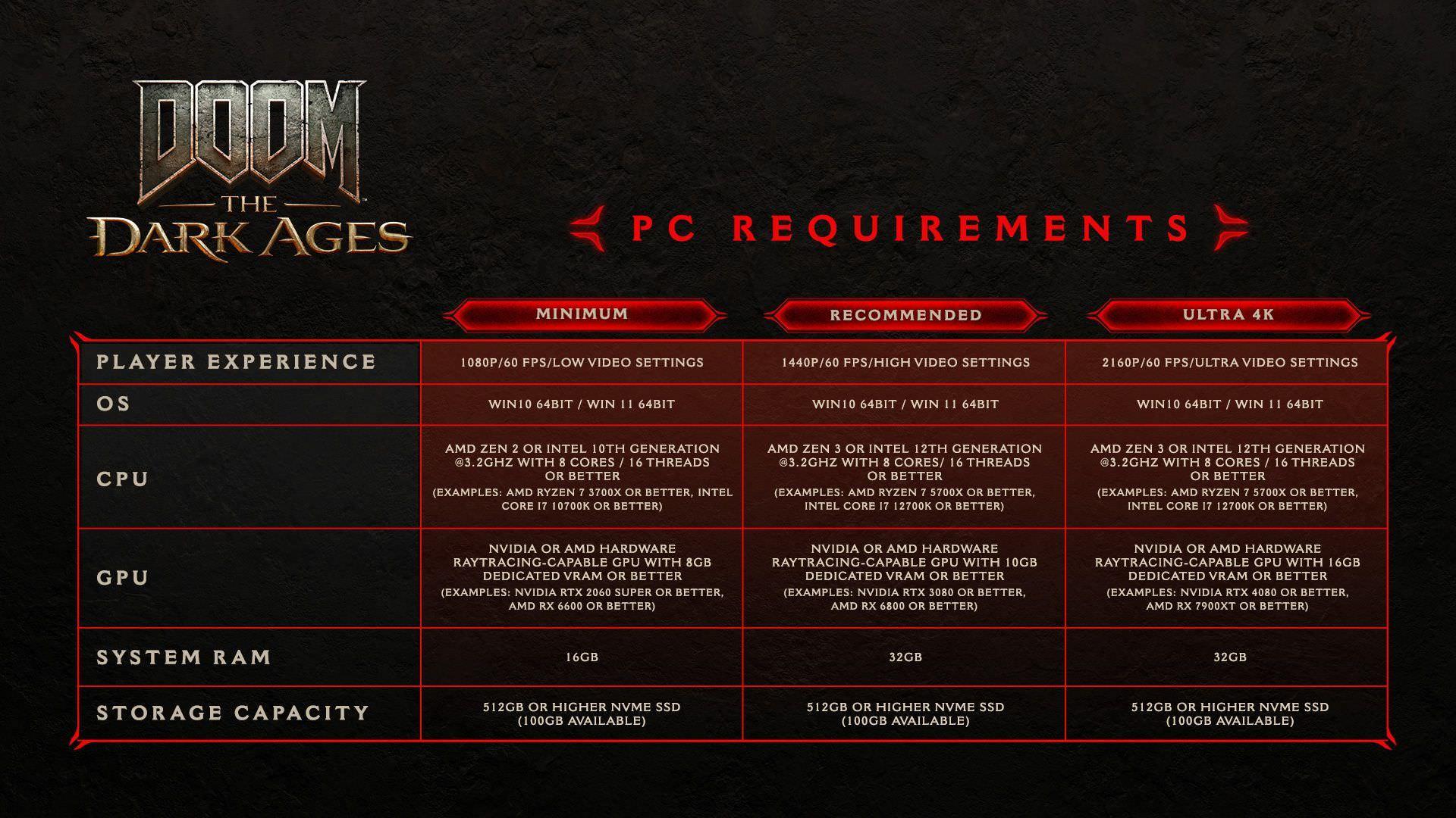 سیستم مورد نیاز DOOM: The Dark Ages 