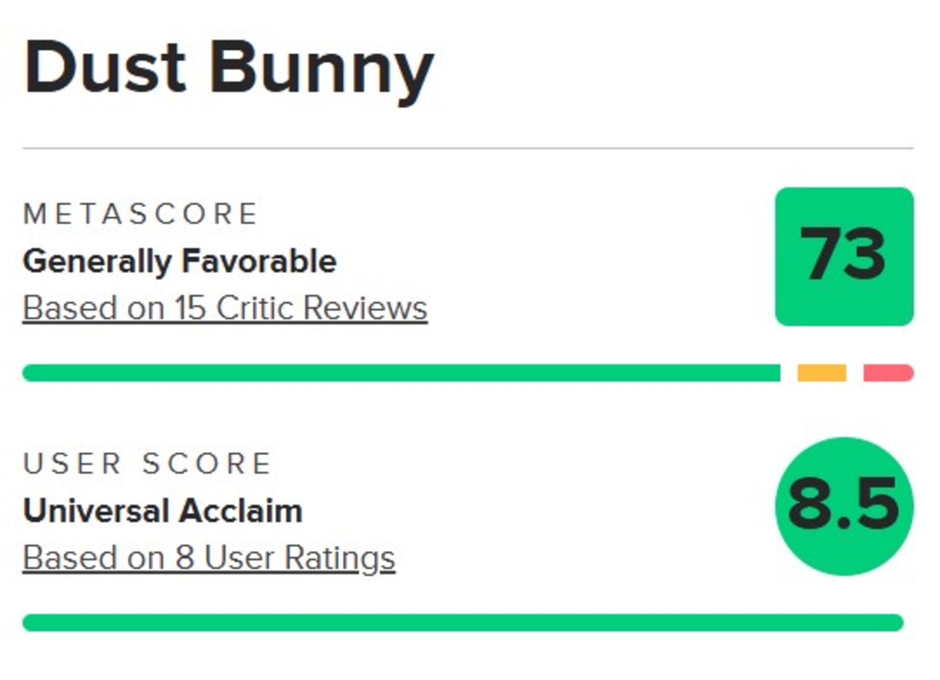 نمرات فیلم Dust Bunny در متاکریتیک