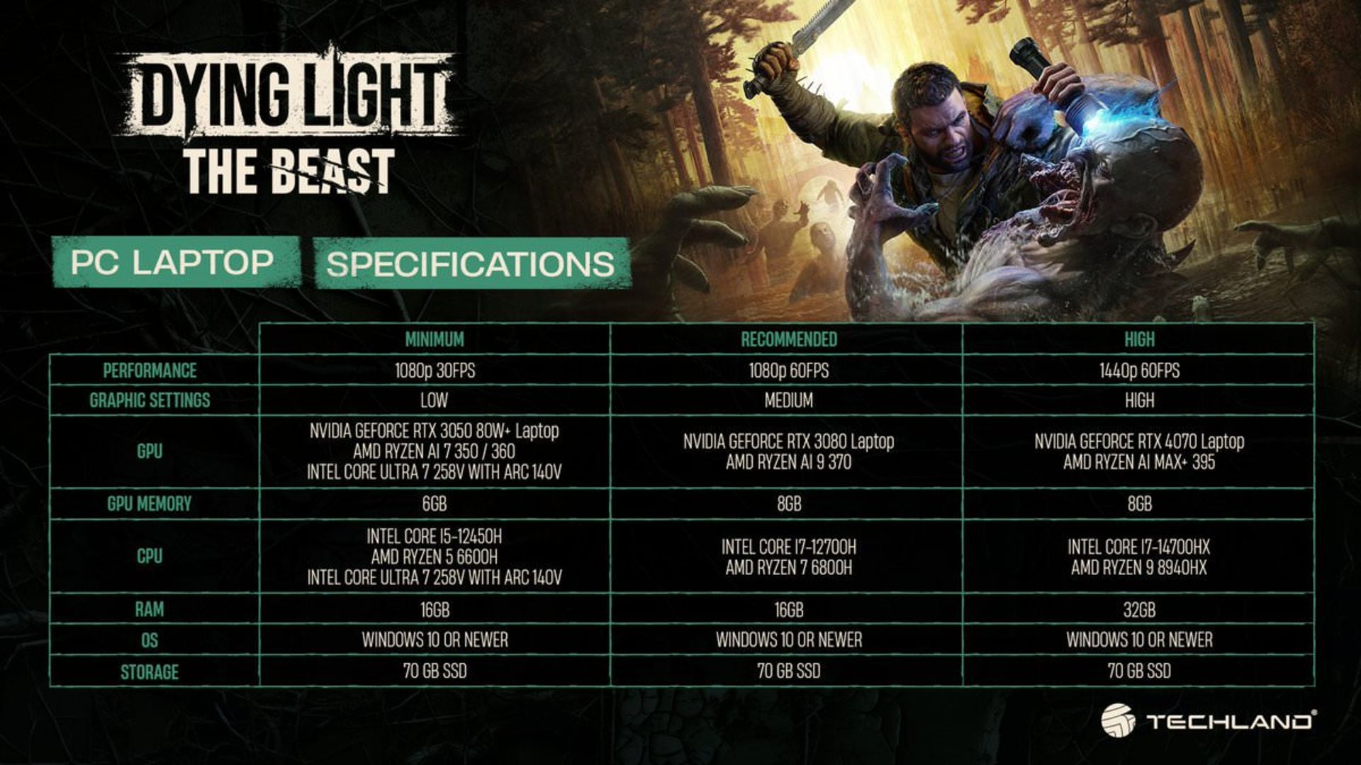 سیستم مورد نیاز نسخه‌ لپ تاپ پی سی بازی Dying Light: The Beast 