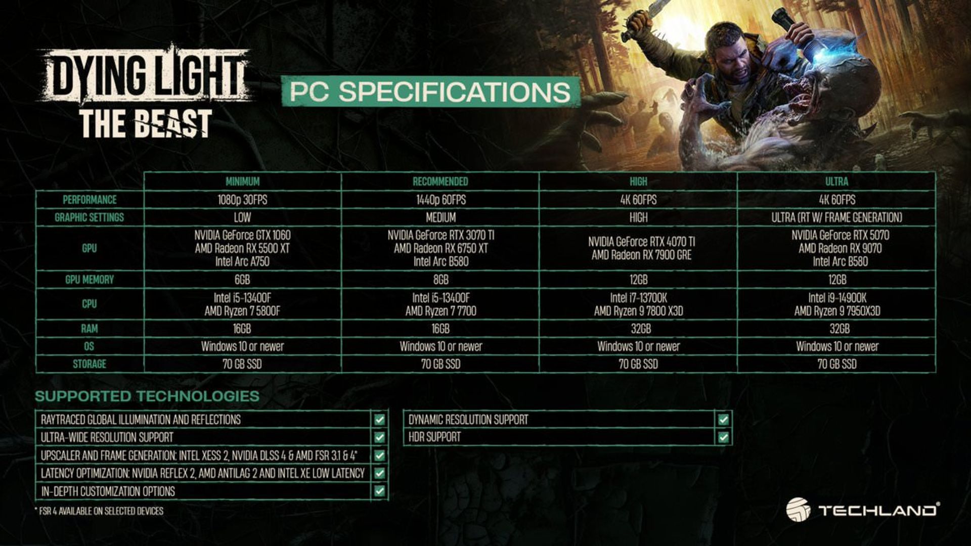 سیستم مورد نیاز نسخه‌ پی سی بازی Dying Light: The Beast 