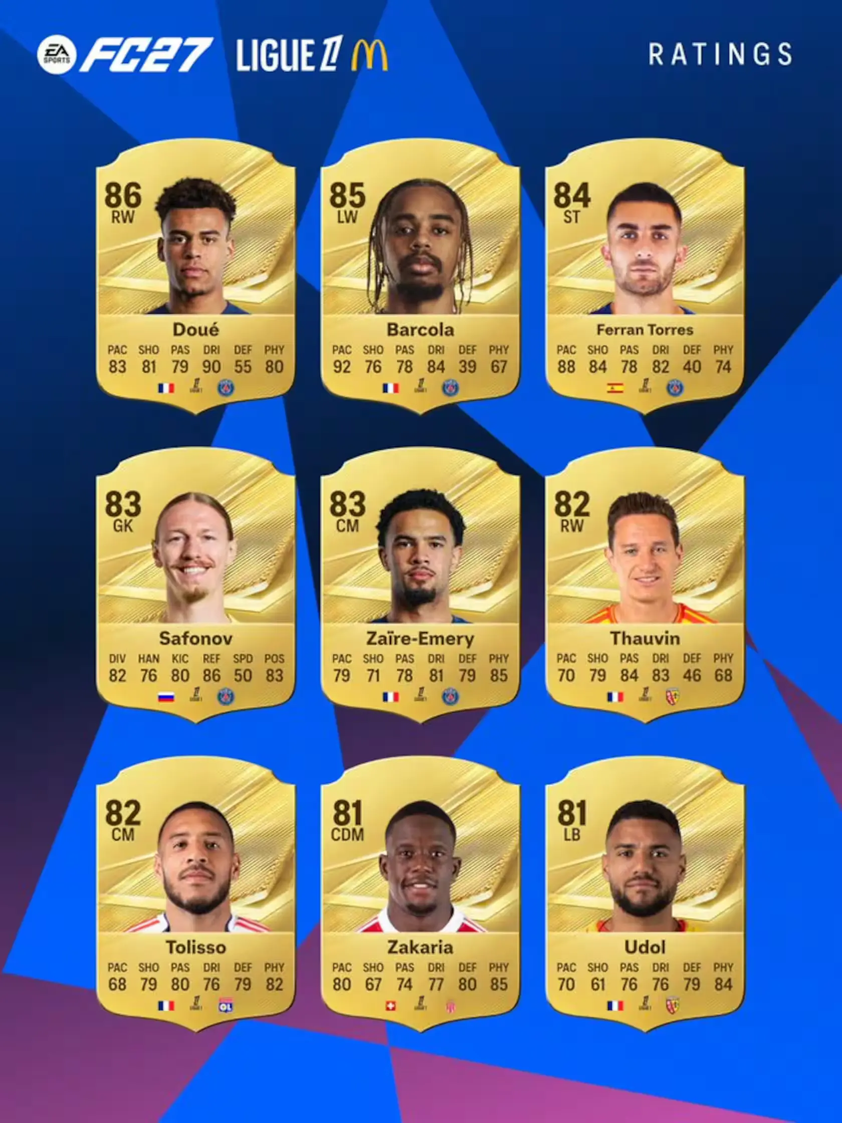 کارت امتیاز بازیکنان برتر لیگ ۱ فرانسه در بازی EA Sports FC 27