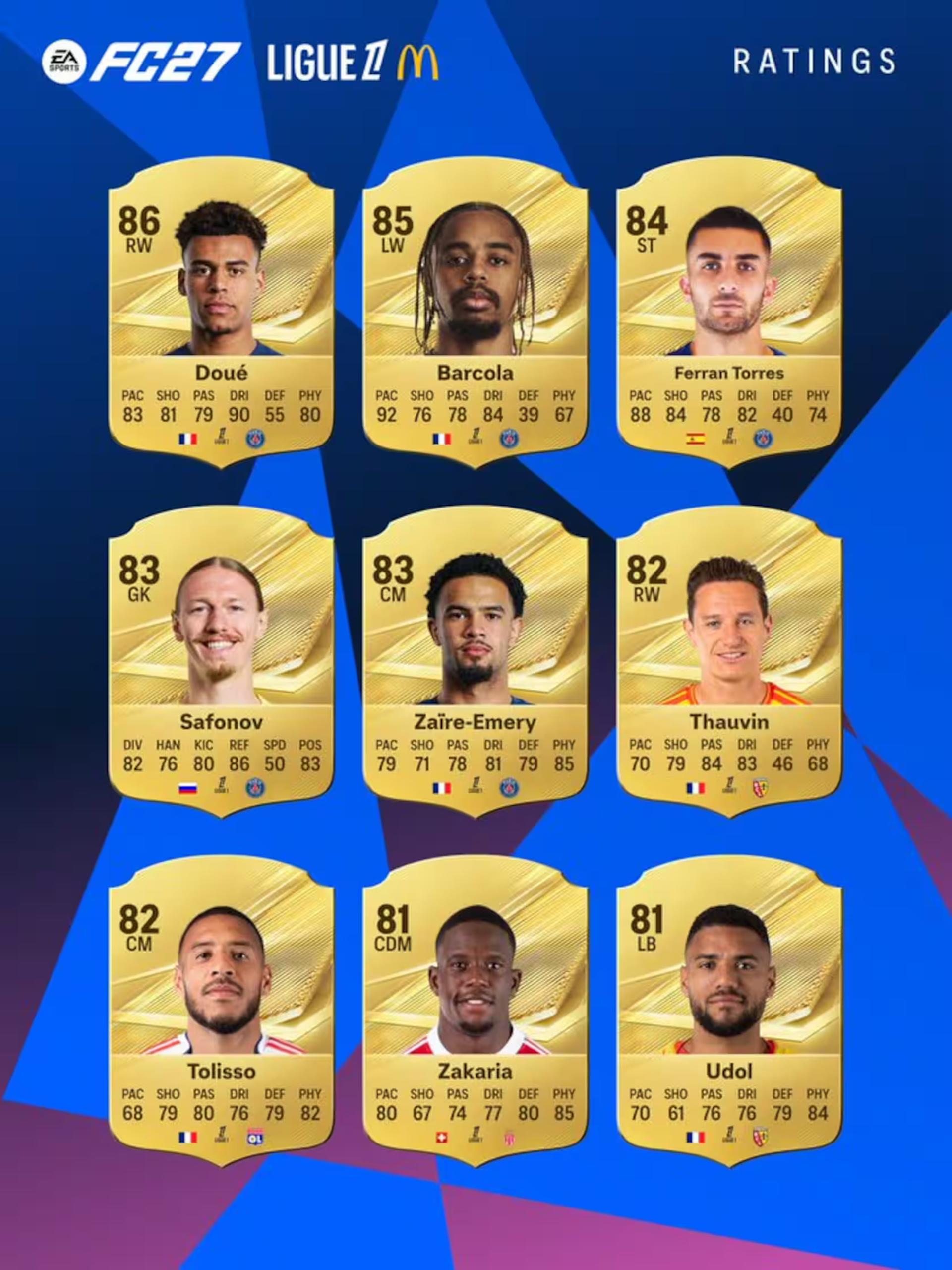 کارت امتیاز بازیکنان برتر لیگ ۱ فرانسه در بازی EA Sports FC 27