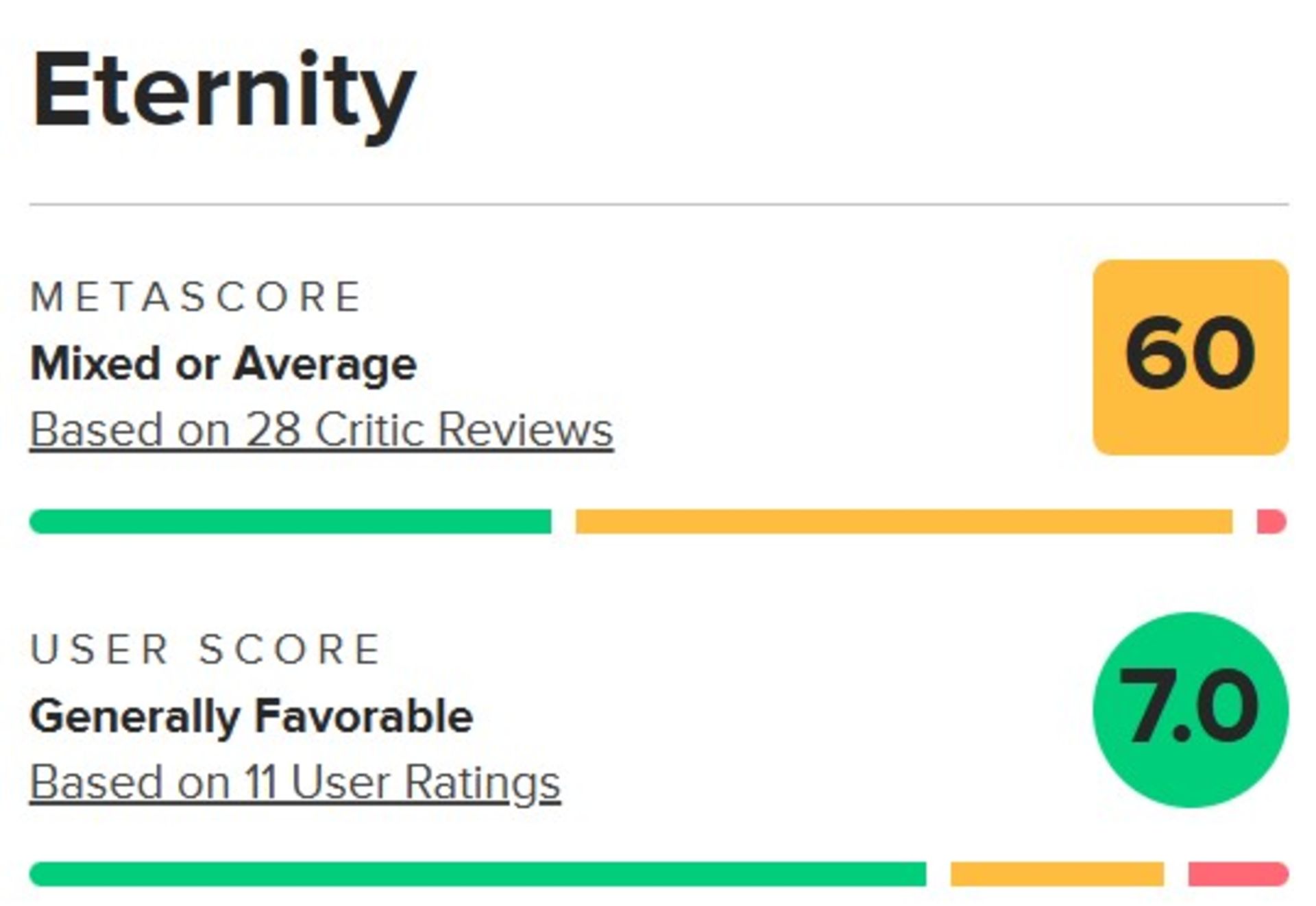 میانگین نقدهای فیلم Eternity در متاکریتیک