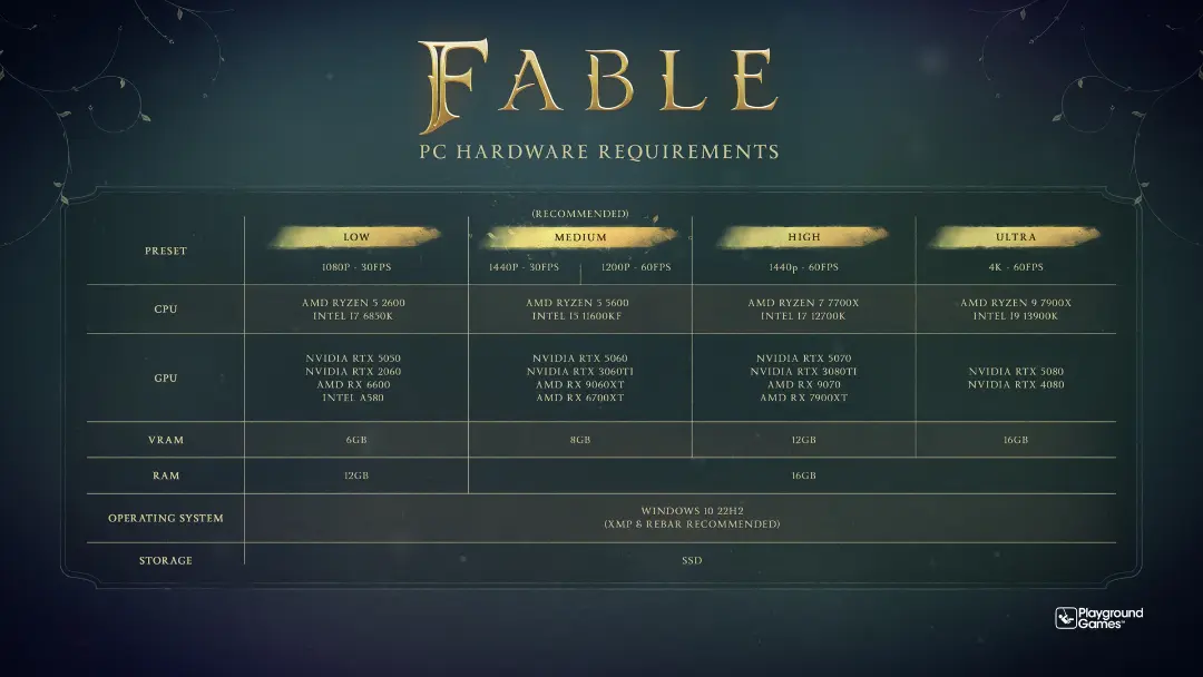 جدول مشخصات سخت‌افزاری بازی Fable برای تنظیمات گرافیکی مختلف